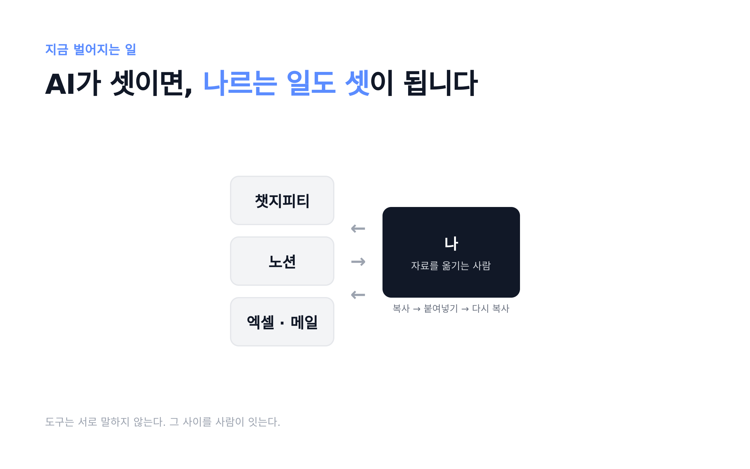 AI가 셋이면 나르는 일도 셋이 된다 — 도구는 서로 말하지 않는다