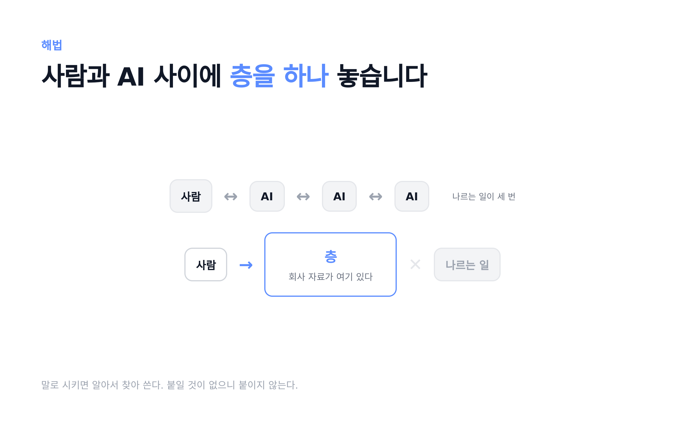 사람과 AI 사이에 층을 하나 놓는다