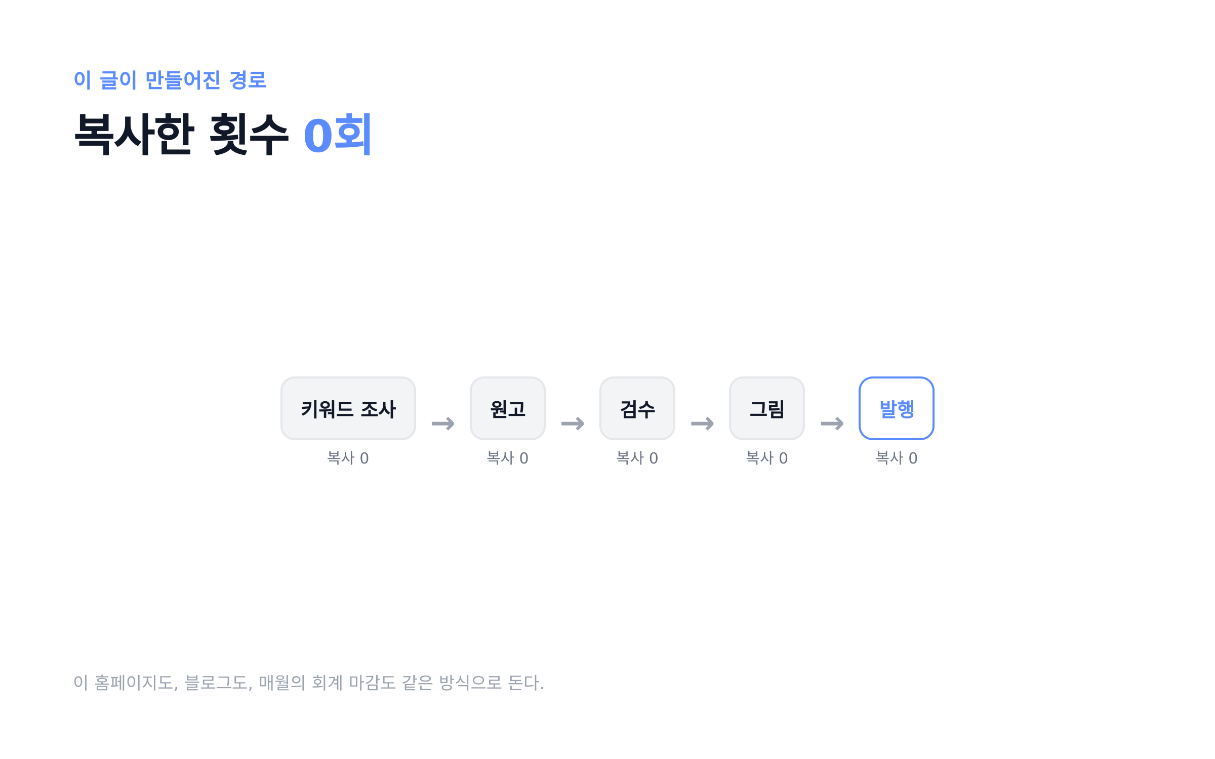 이 글이 만들어진 경로 — 복사한 횟수 0회