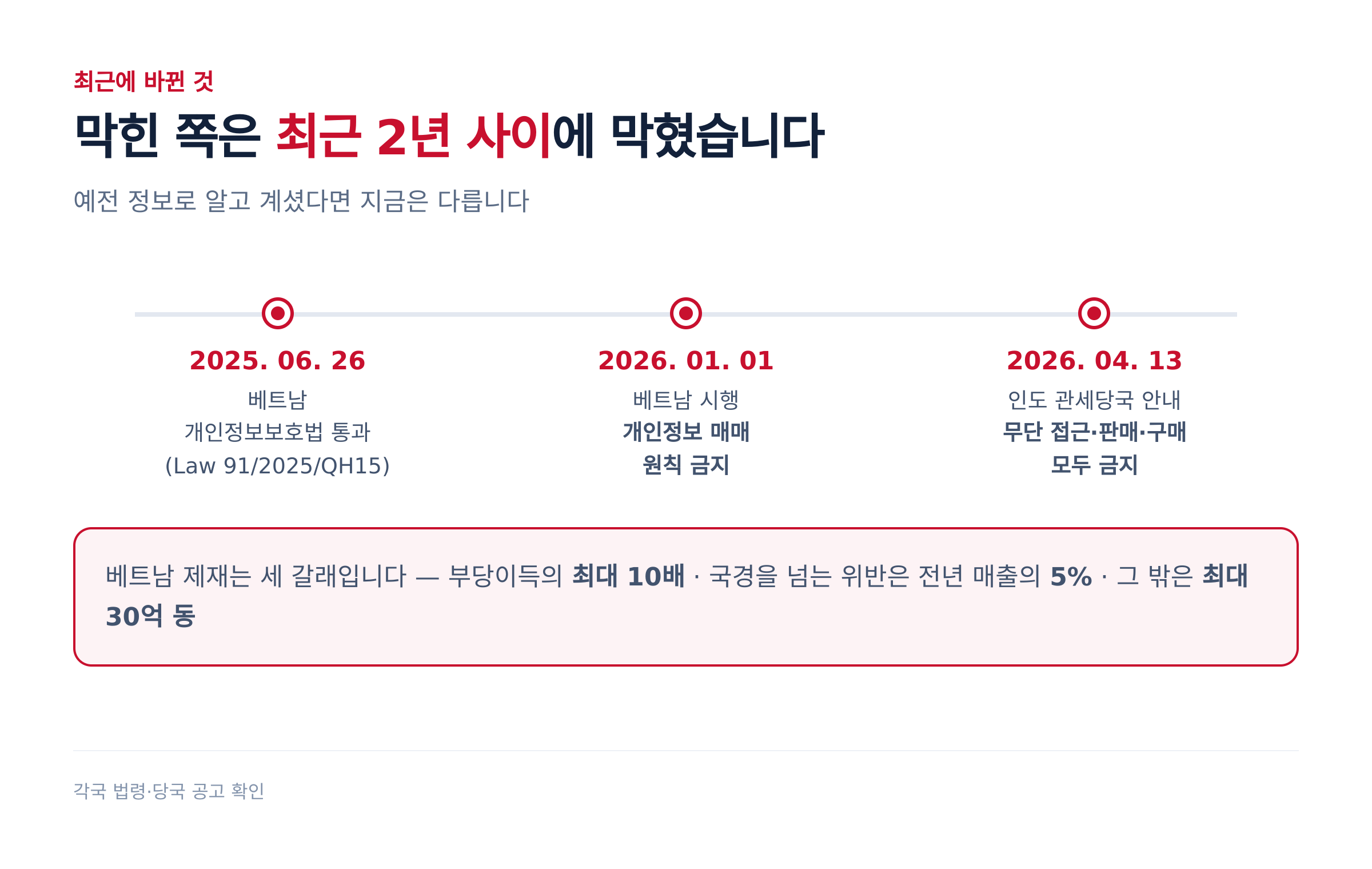 막힌 쪽은 최근 2년 사이에 막혔습니다