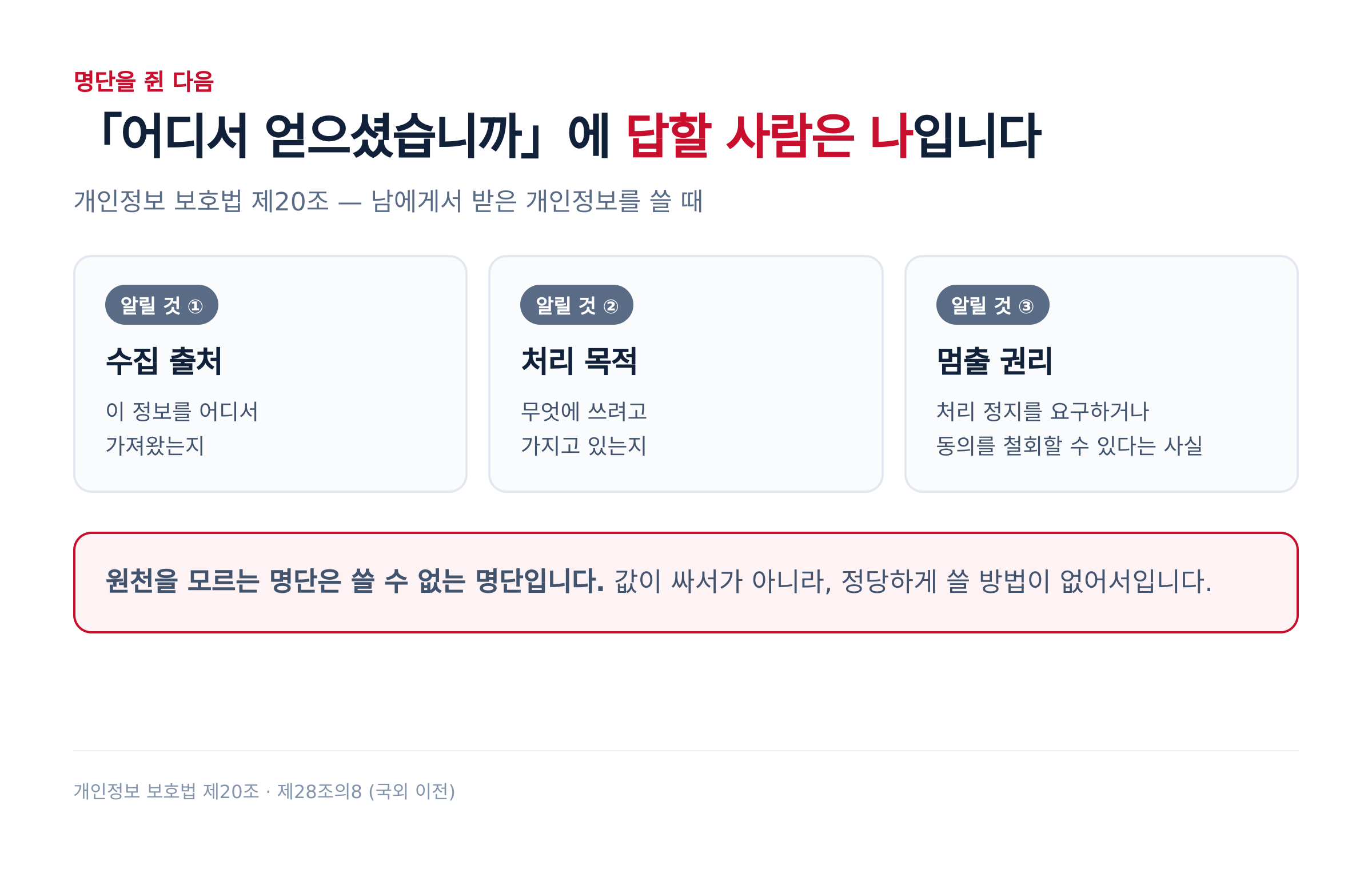 개인정보 보호법 제20조 — 알려야 할 세 가지