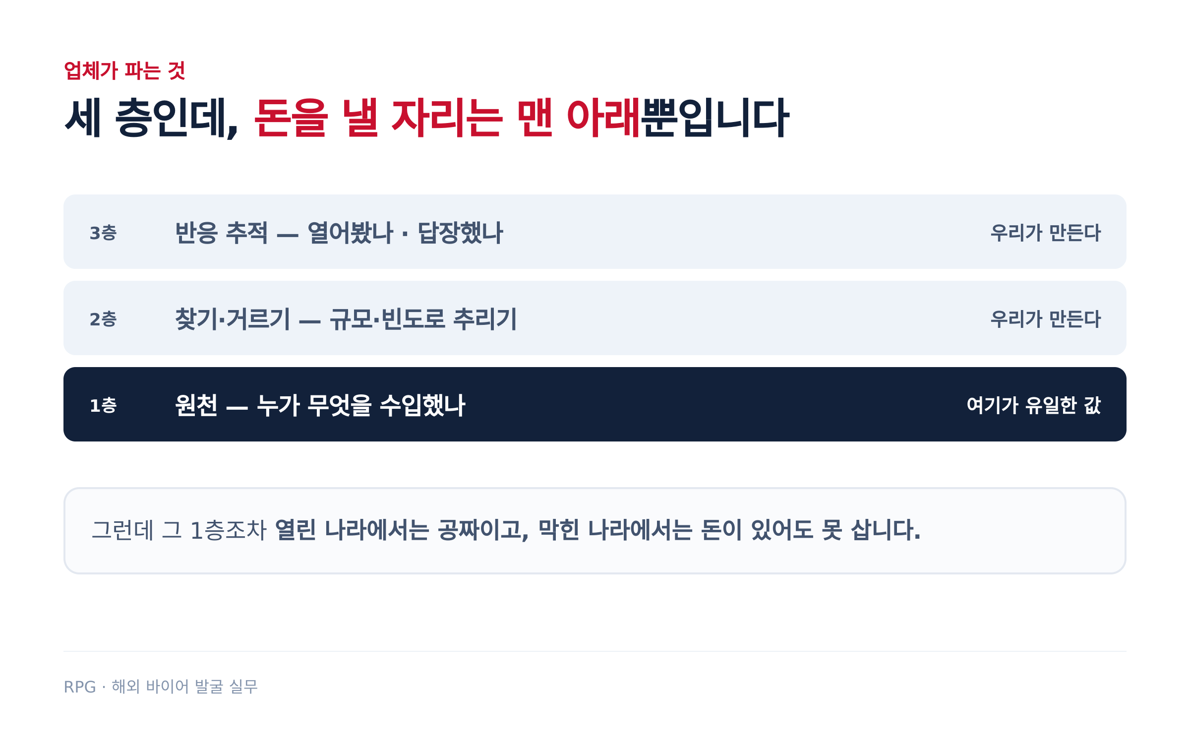 업체가 파는 것은 세 층, 돈을 낼 자리는 맨 아래뿐