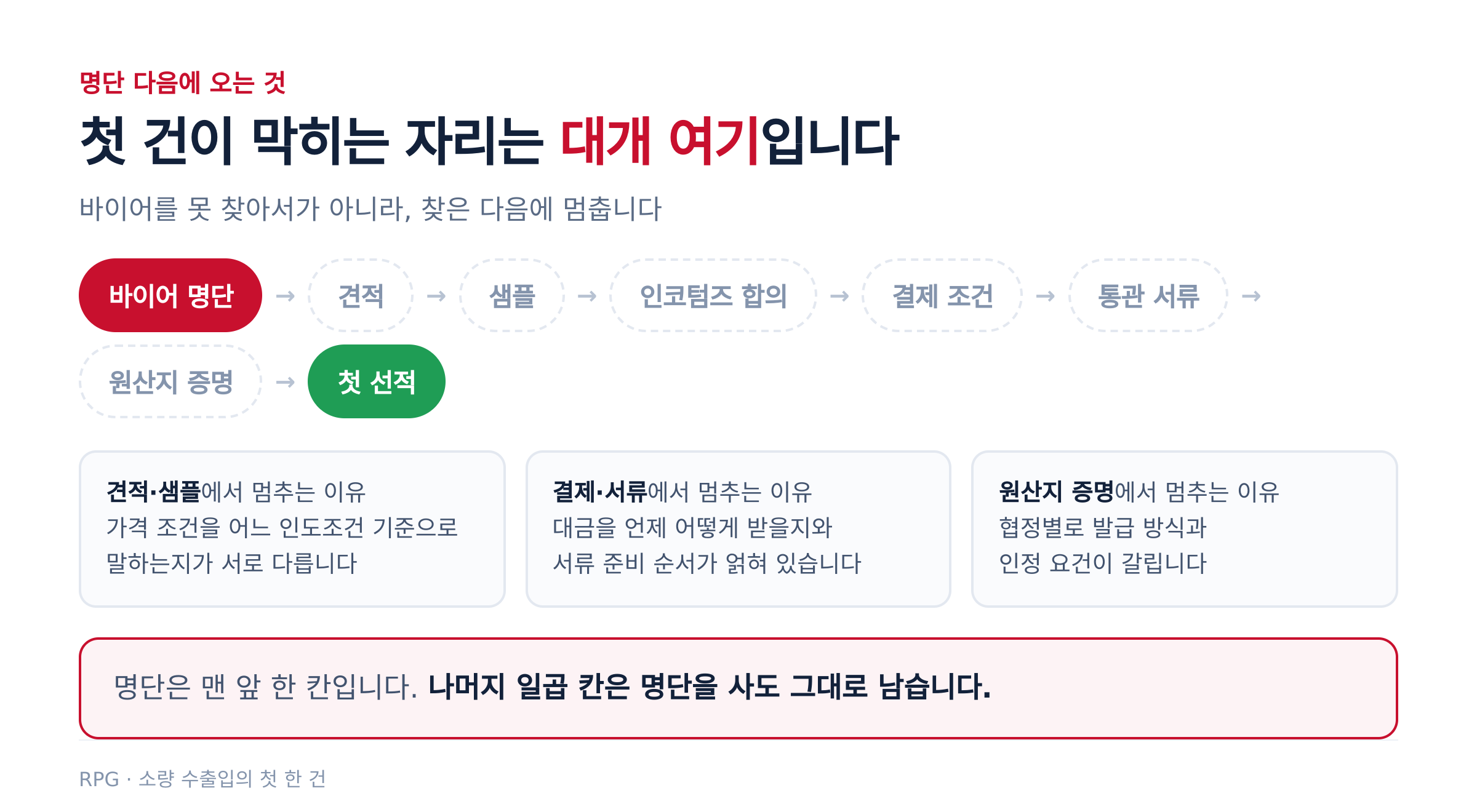 첫 건이 막히는 자리는 대개 명단 다음입니다