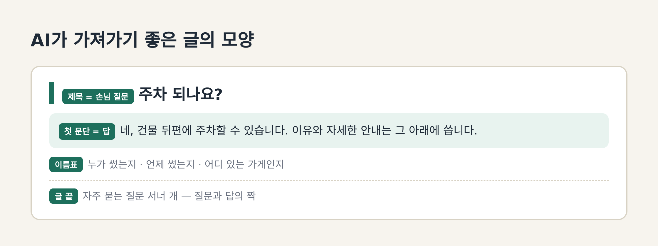 도식: AI가 가져가기 좋은 글의 모양 — 제목은 질문, 첫 문단은 답 (마미사 작성)