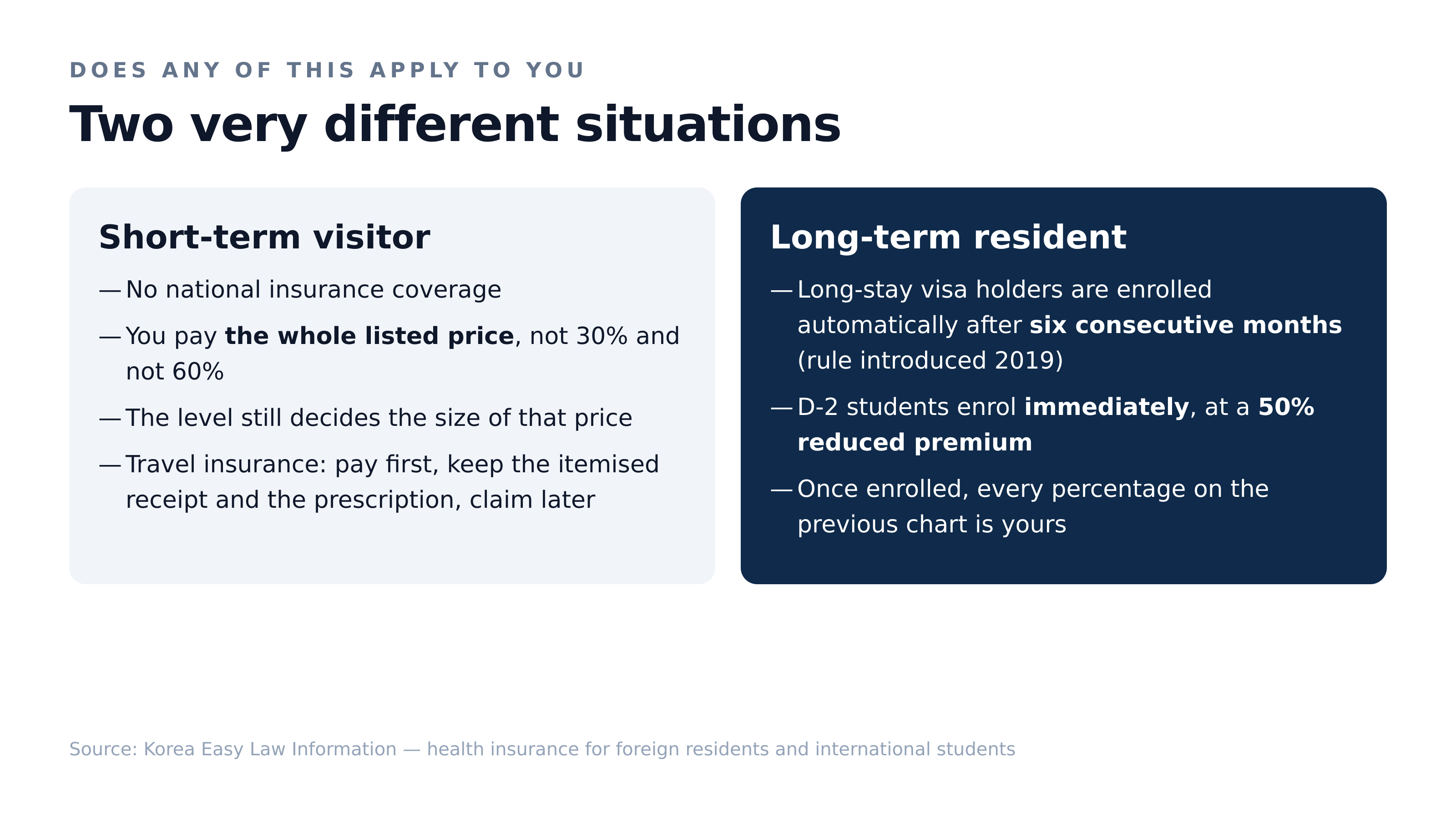 Insured or not: two very different situations. Source: Korea Easy Law Information