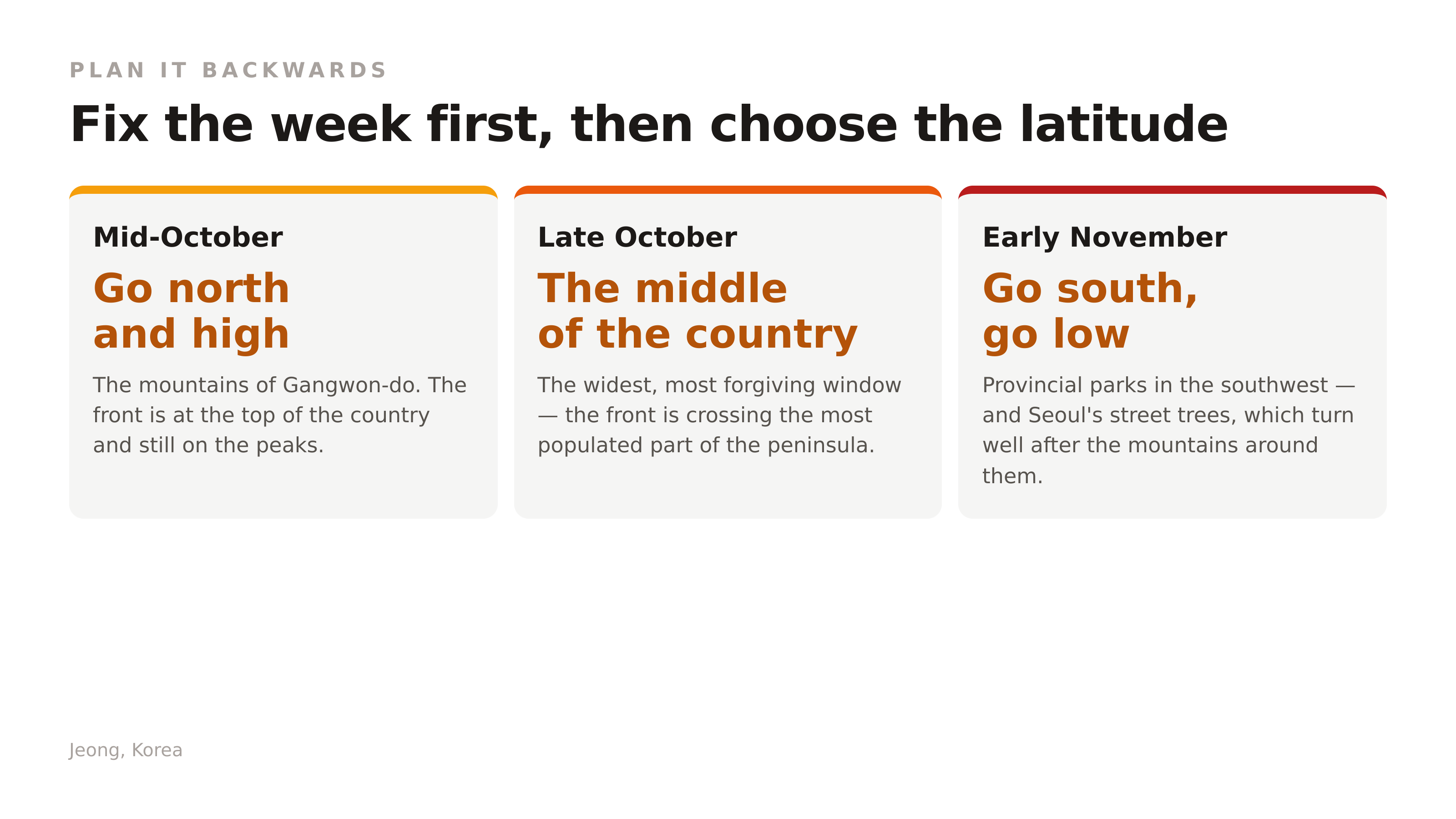Fix the week first, then choose the latitude