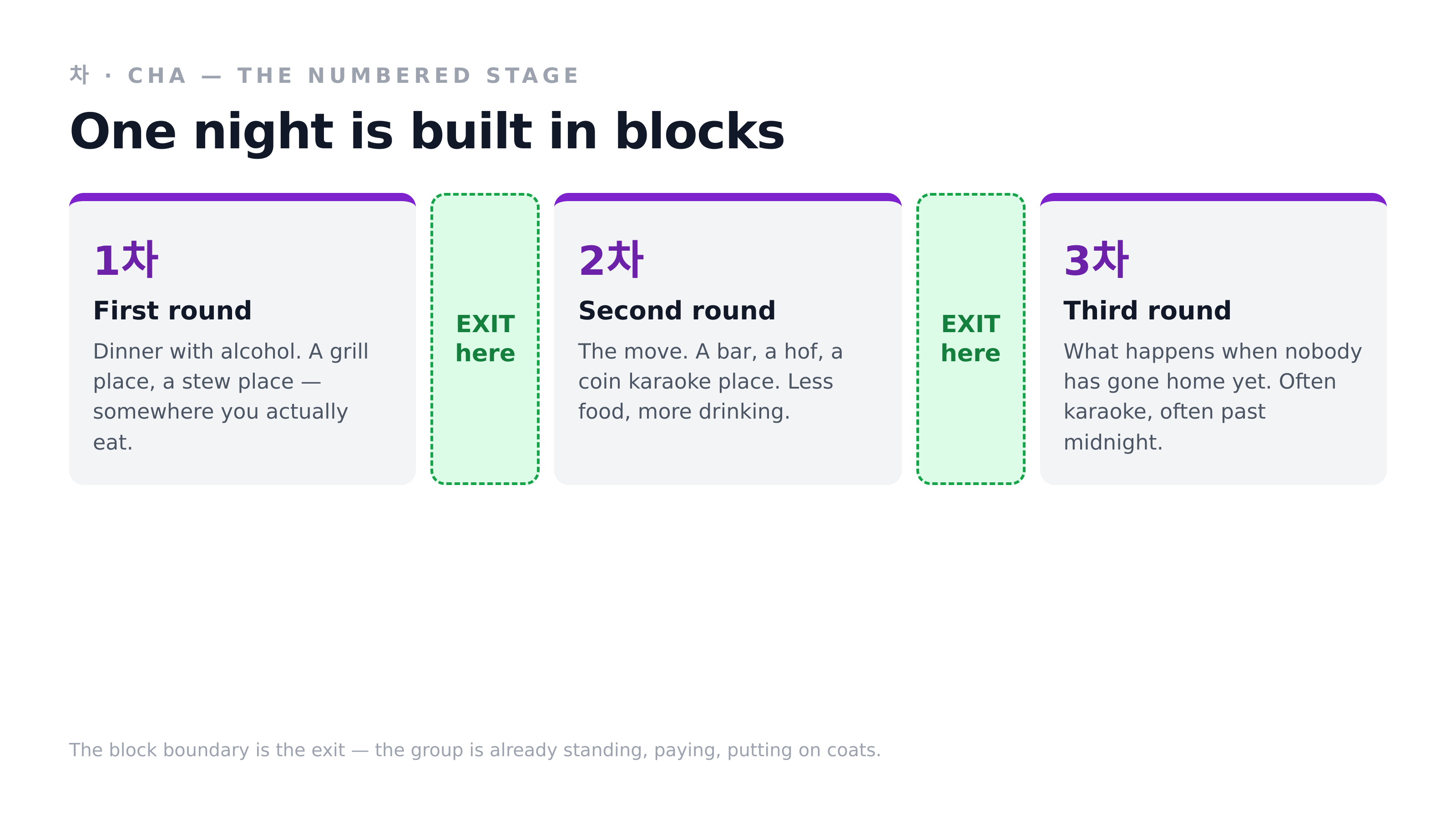 One night is built in numbered blocks, and the boundary is the exit