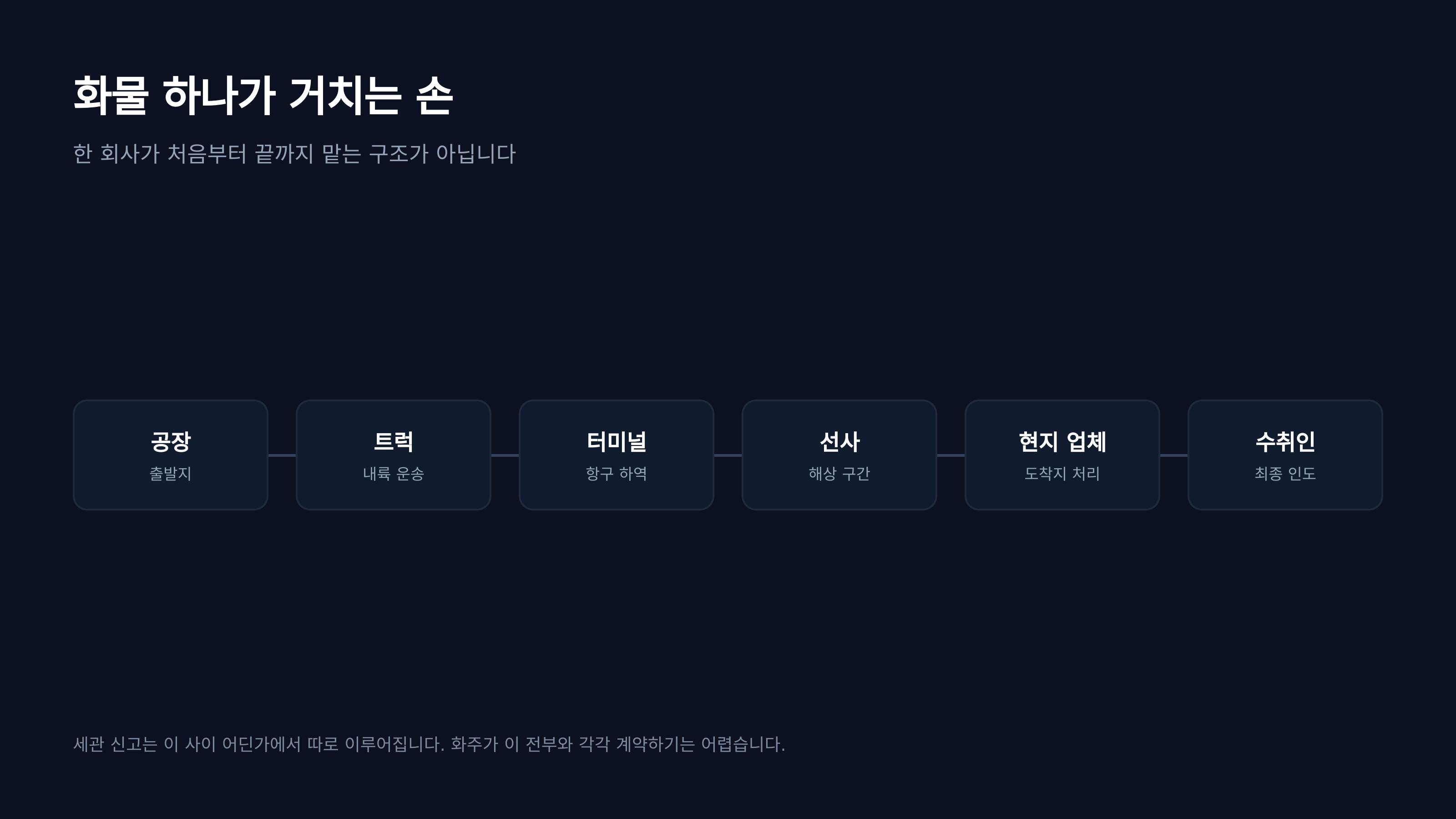 화물 하나가 거치는 손 — 공장부터 수취인까지의 구간