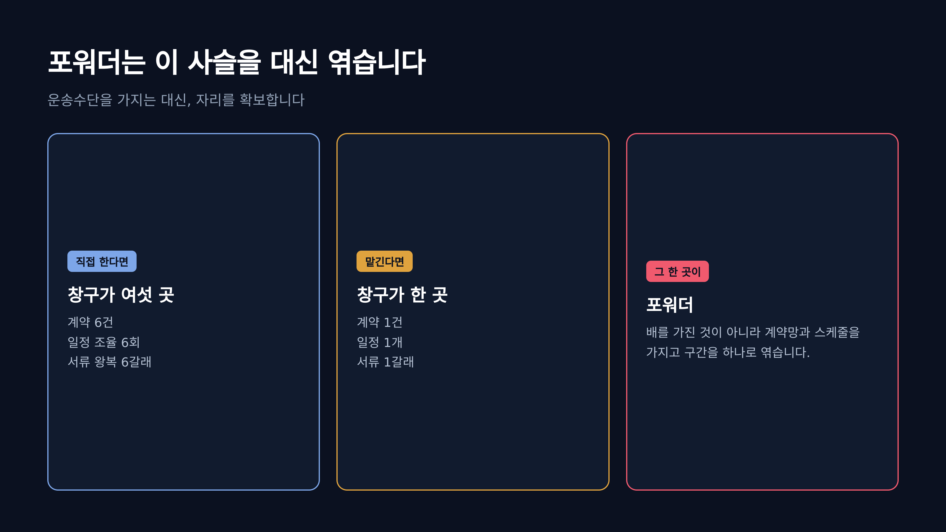 직접 할 때와 맡길 때의 창구 수 차이