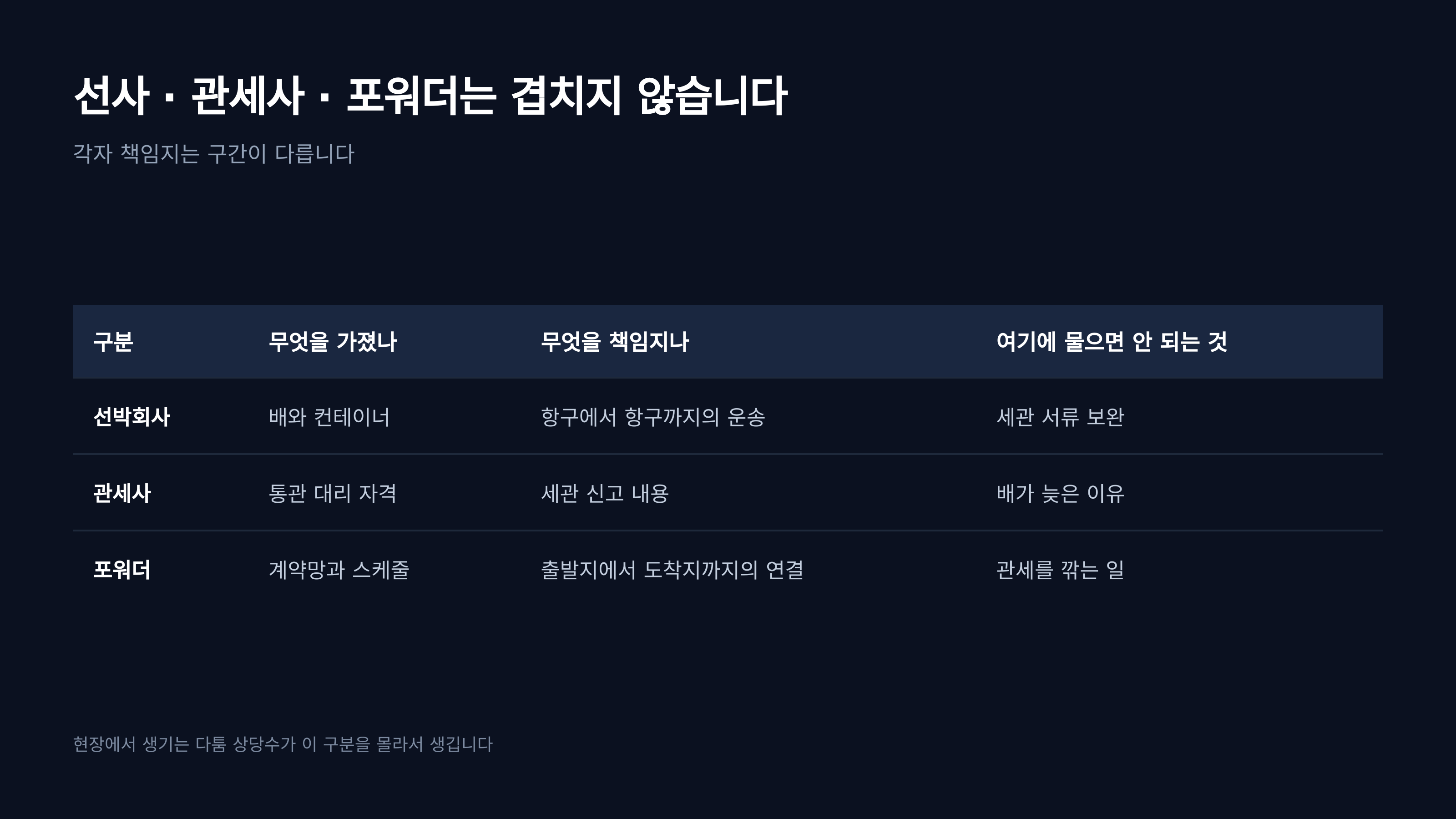 선사와 관세사와 포워더가 각각 책임지는 구간