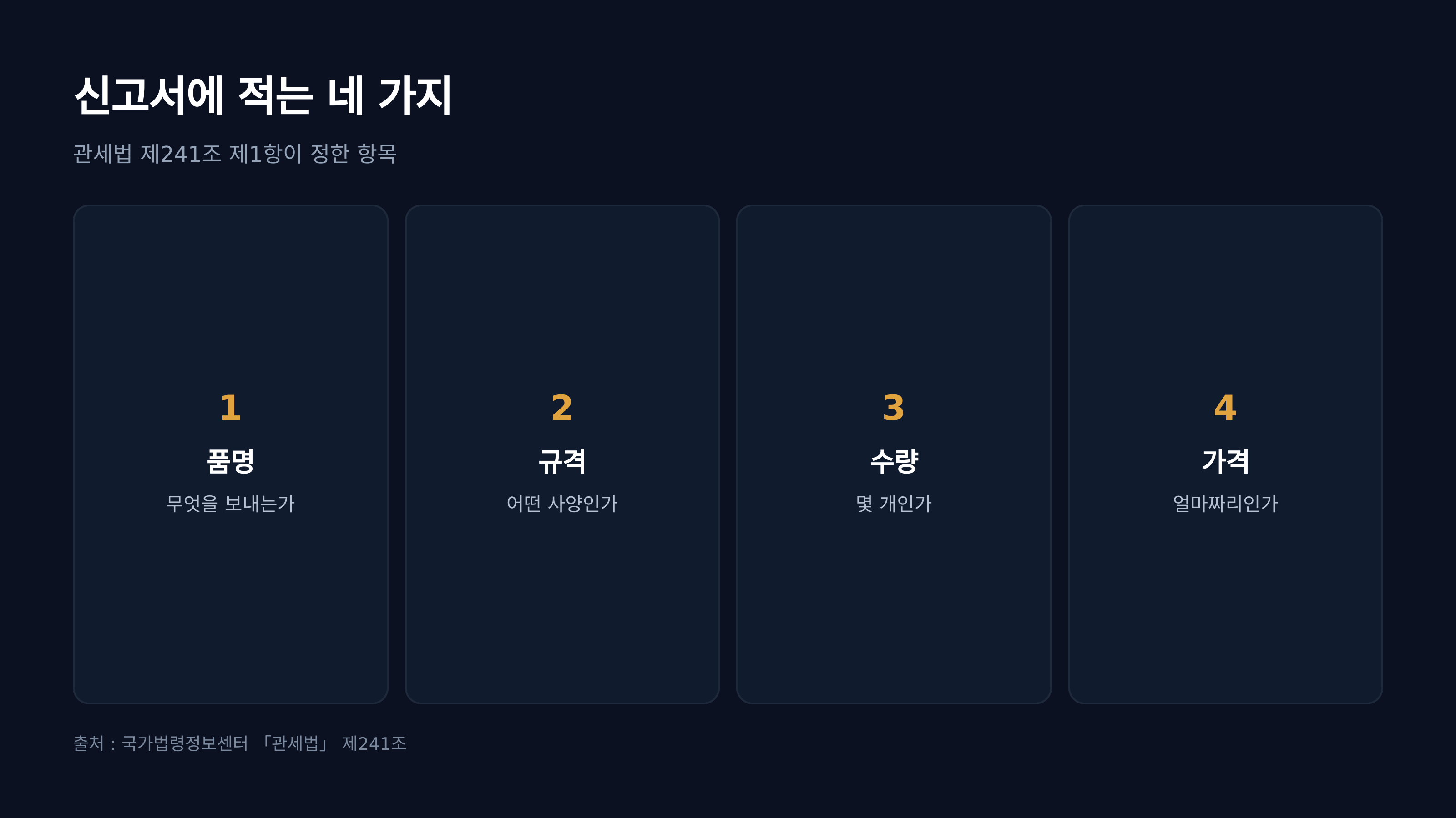 신고서에 적는 네 가지 · 출처 : 국가법령정보센터 「관세법」 제241조