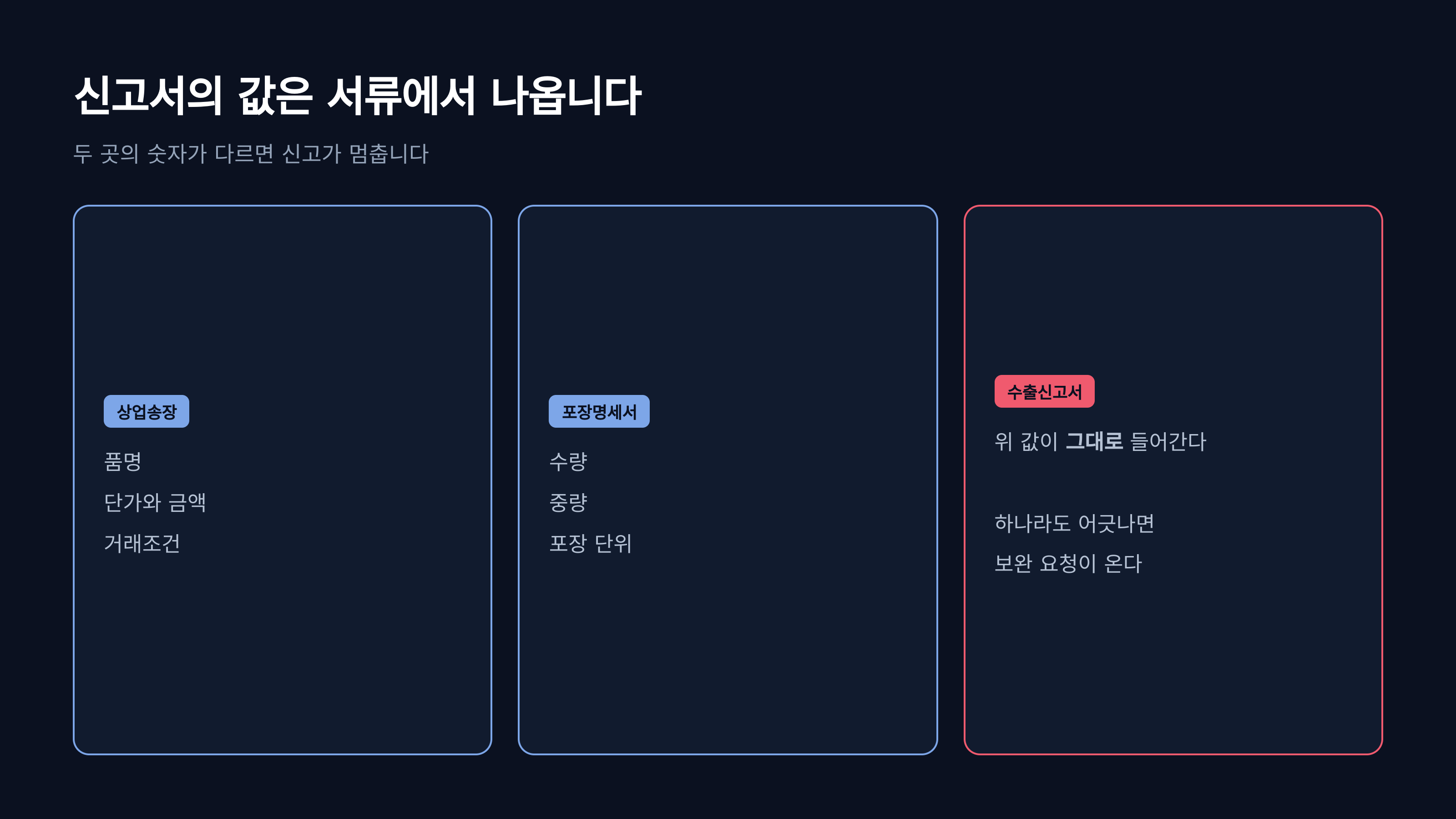 상업송장·포장명세서의 값이 신고서로 간다