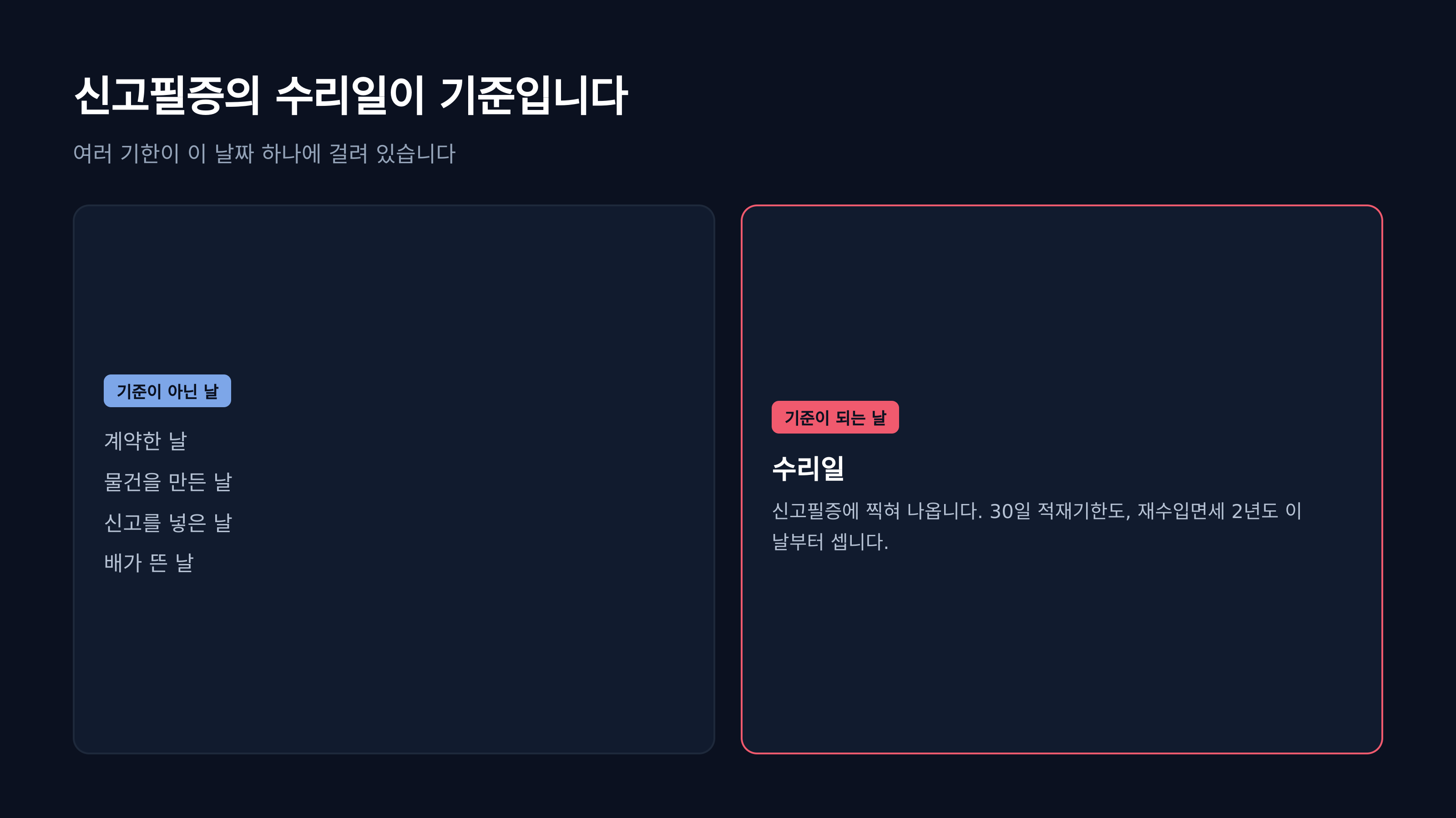 여러 기한의 기준은 신고필증의 수리일이다