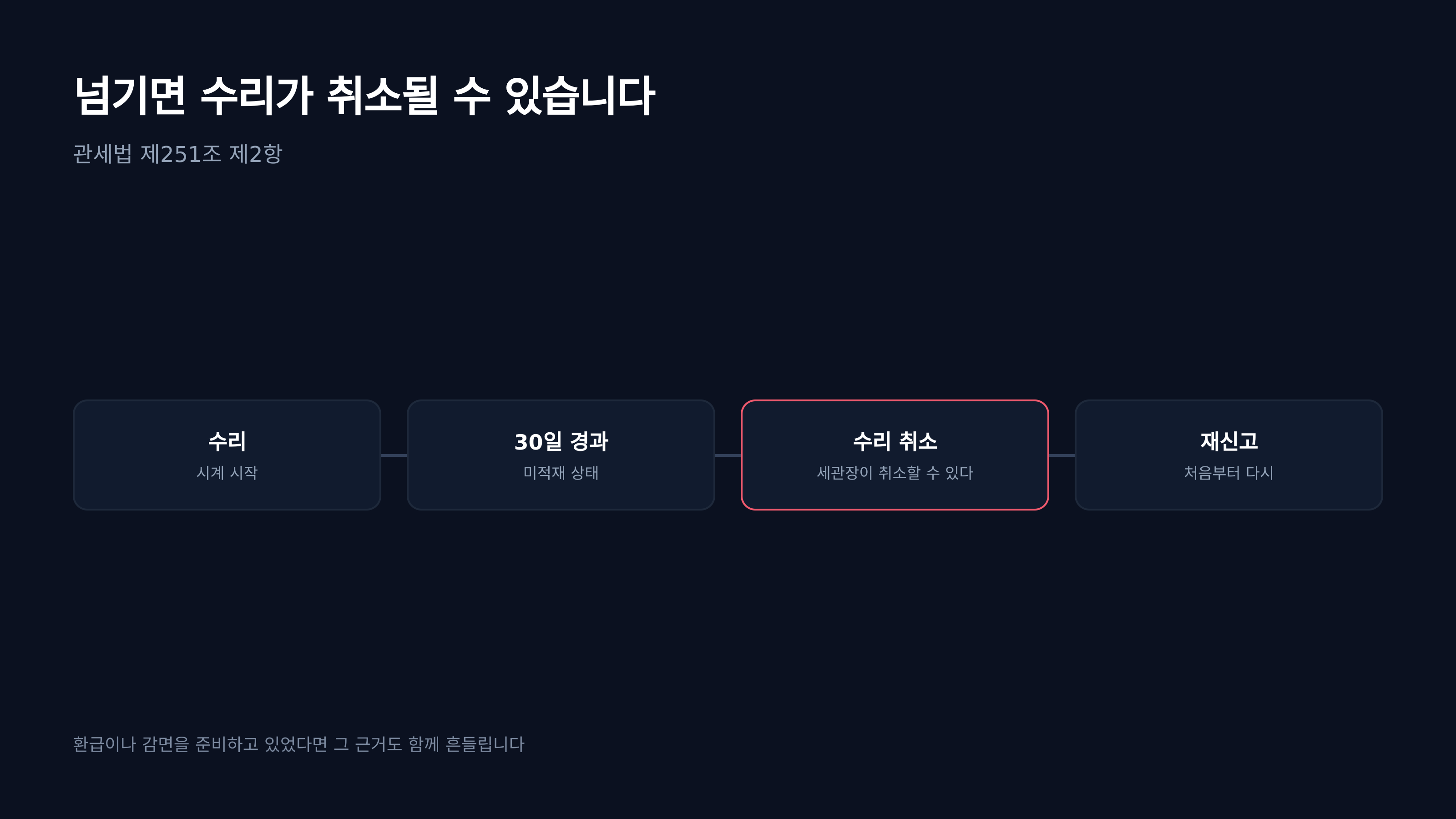 30일을 넘길 때 수리가 취소되는 경로