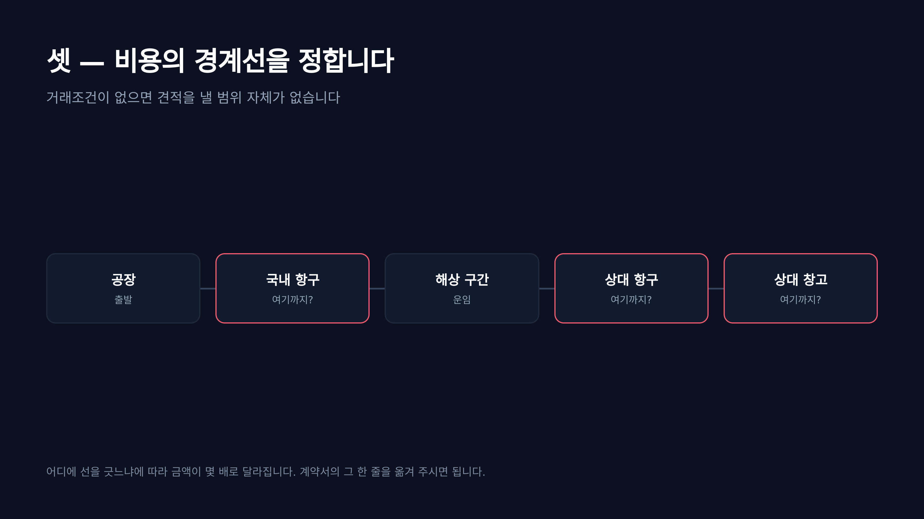 거래조건이 그리는 비용의 경계선