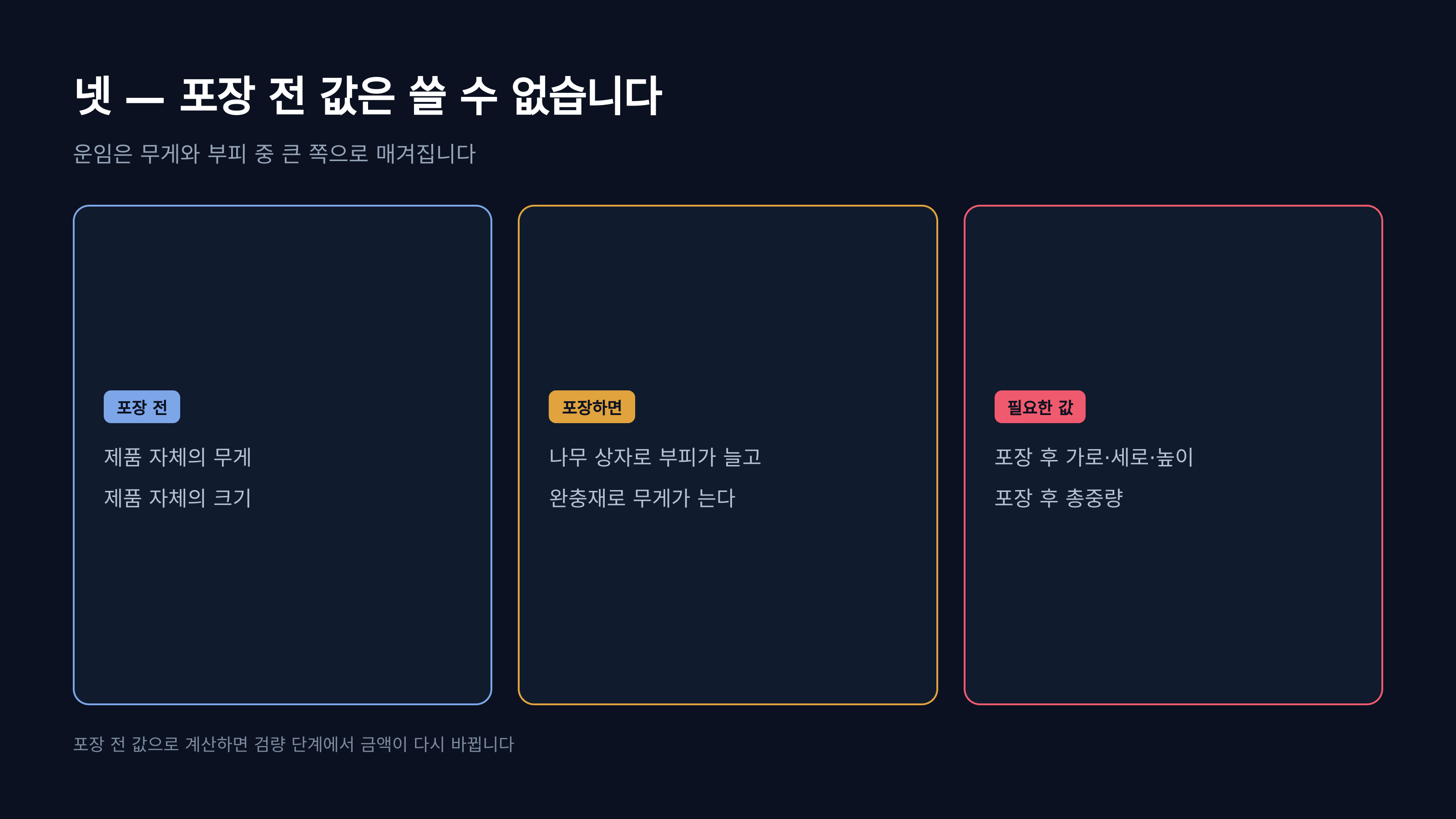포장 전 값과 포장 후 실측값의 차이