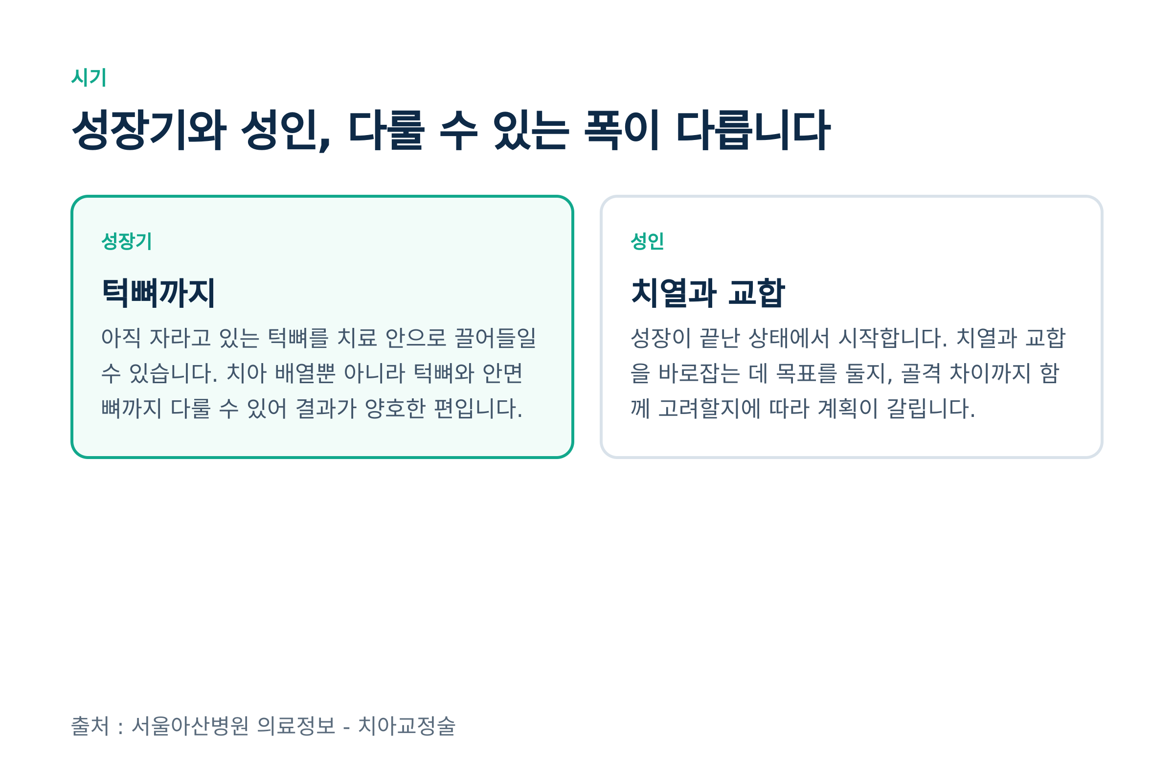 성장기와 성인, 다룰 수 있는 폭 (출처 : 서울아산병원 의료정보 - 치아교정술)