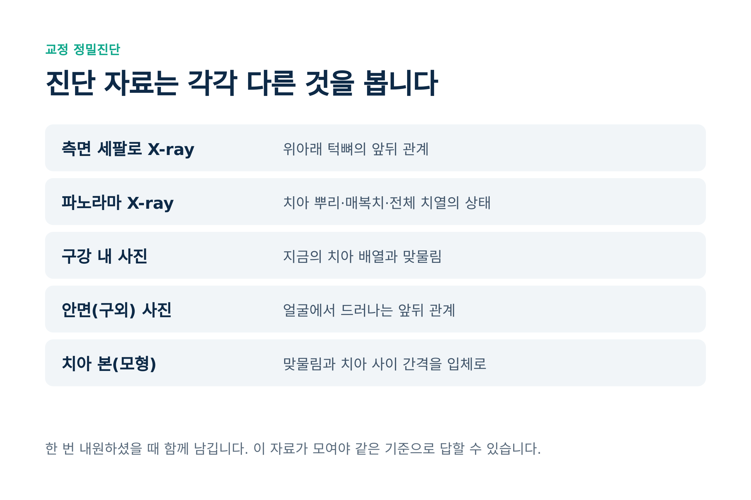 진단 자료는 각각 다른 것을 봅니다