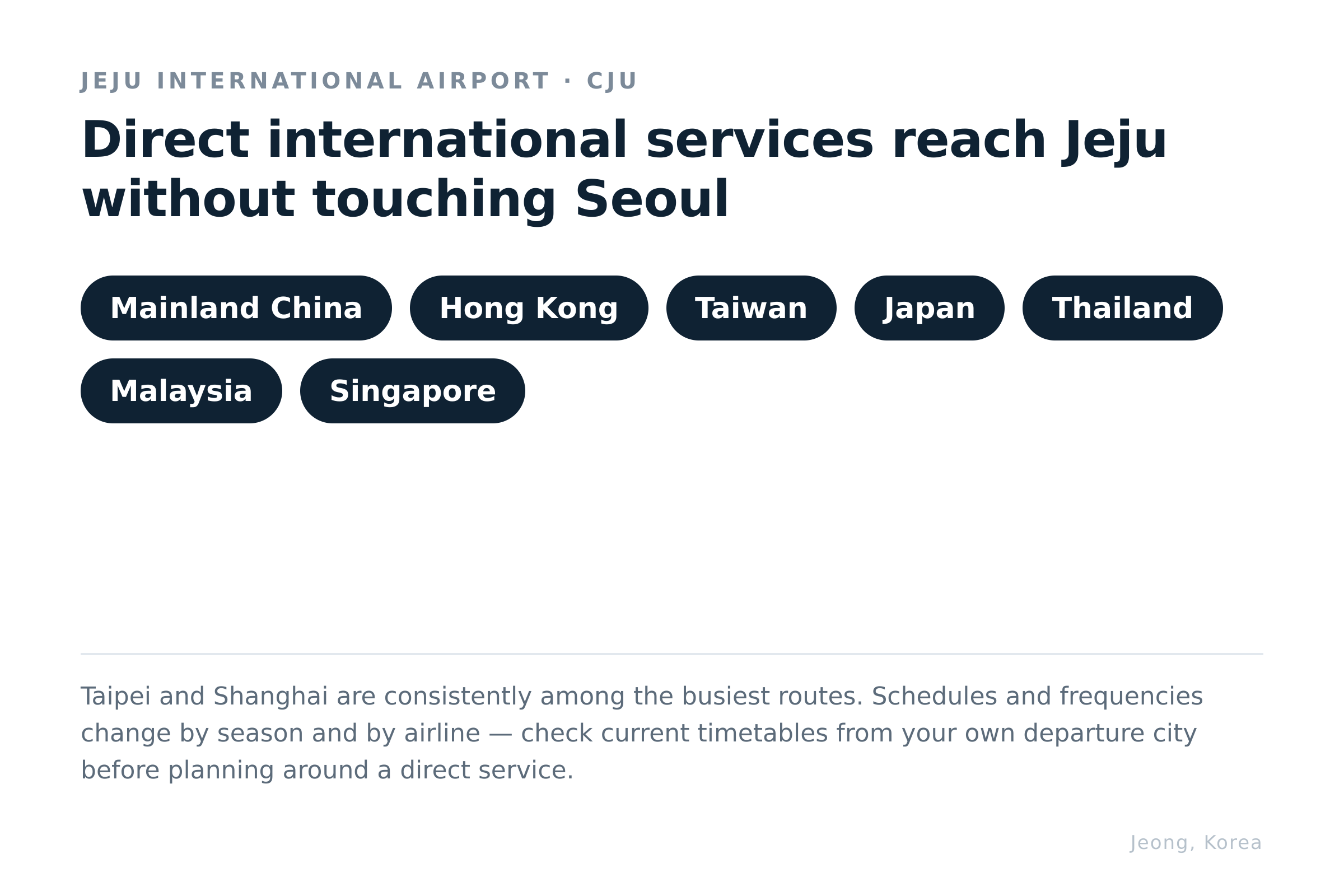 Direct international services reach Jeju without touching Seoul. Schedules change by season. Diagram: Jeong, Korea