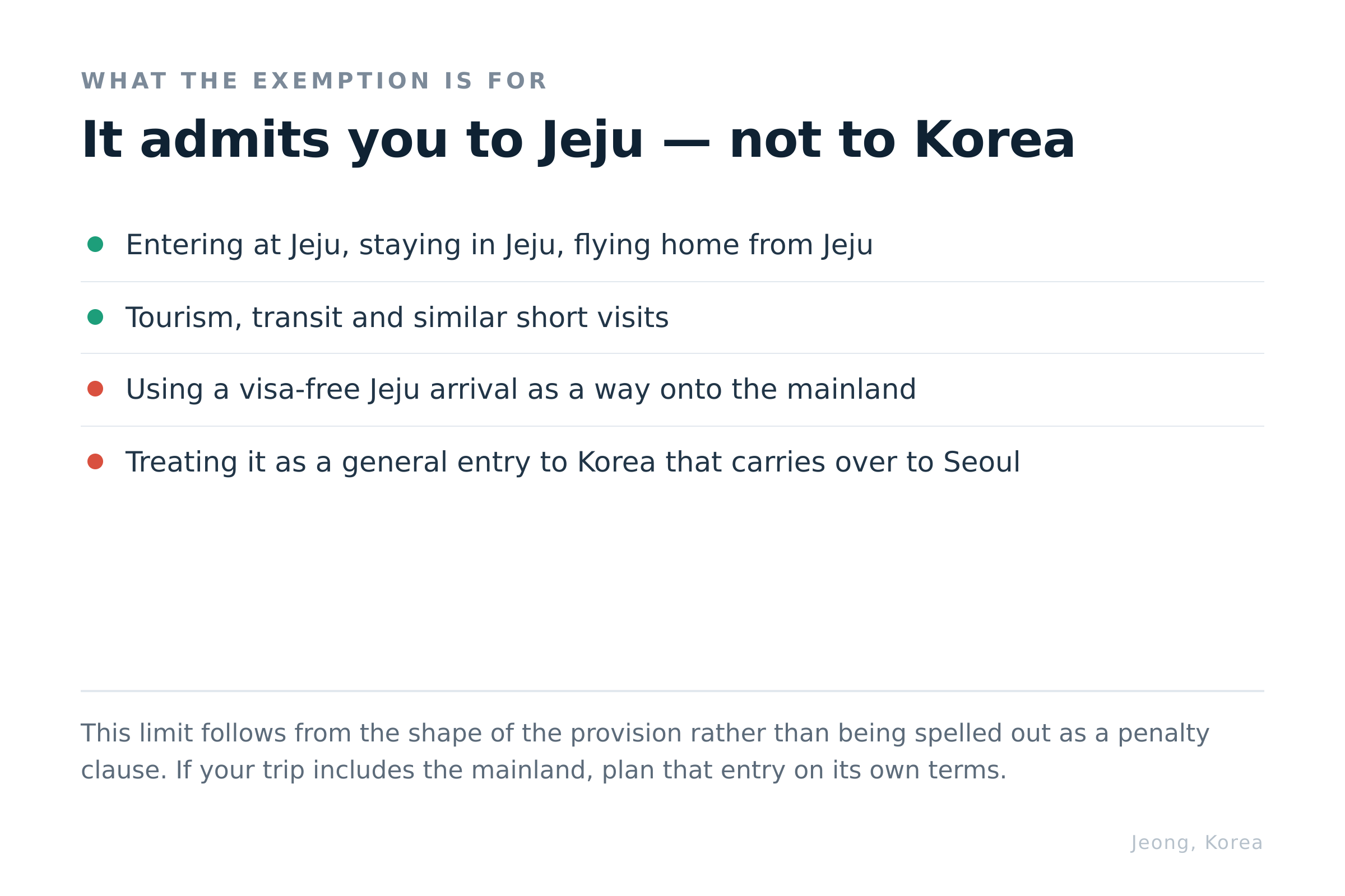 What the exemption admits you to, and what it does not. Diagram: Jeong, Korea