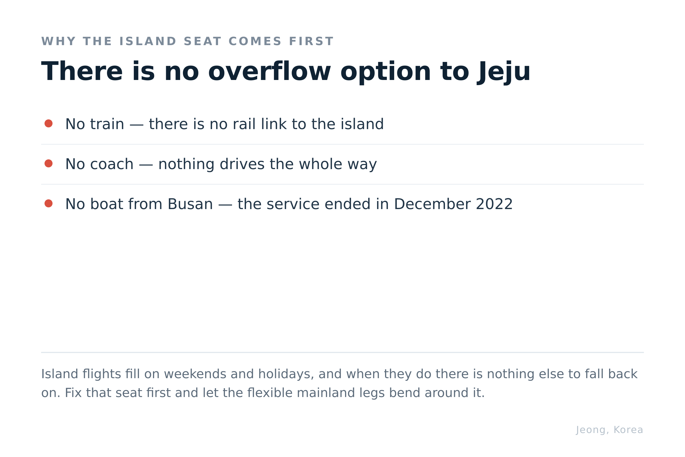 There is no train, no coach and no boat from Busan — so the island seat is booked first. Diagram: Jeong, Korea