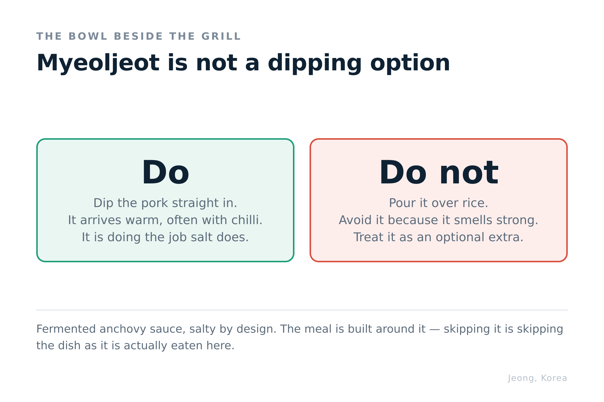 What to do with the anchovy sauce, and what not to. Diagram: Jeong, Korea