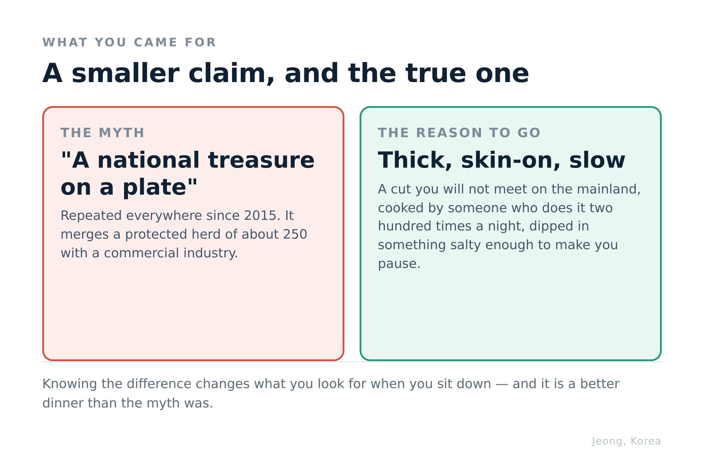 The myth, and the reason that actually holds up. Diagram: Jeong, Korea