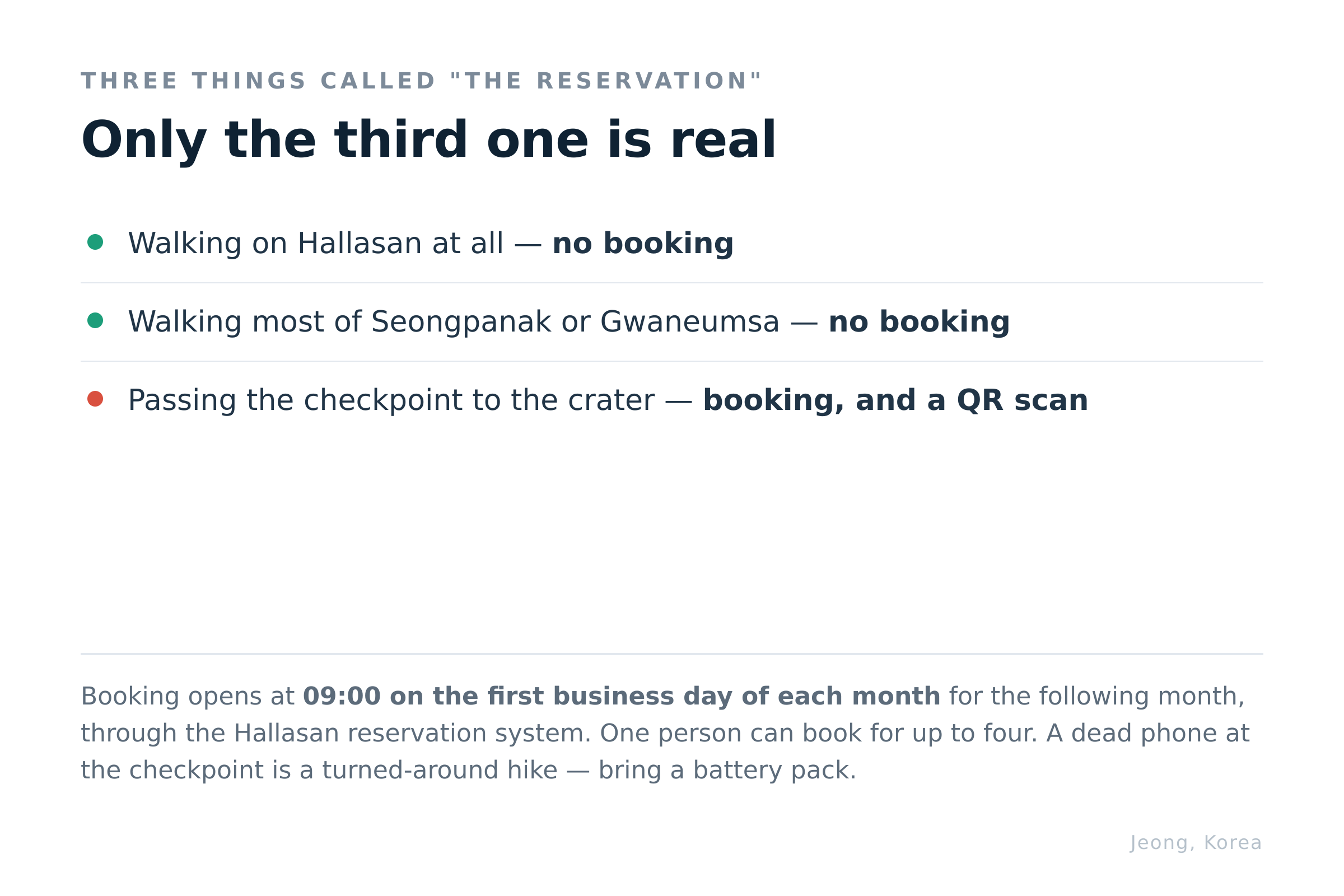 Three things get called the reservation. Only one of them is. Diagram: Jeong, Korea