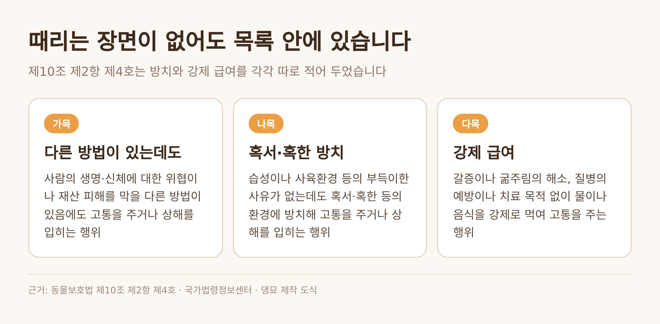 방치와 강제 급여를 적은 세 개의 목 — 근거: 동물보호법 제10조 제2항 제4호 · 댕묘 제작 도식