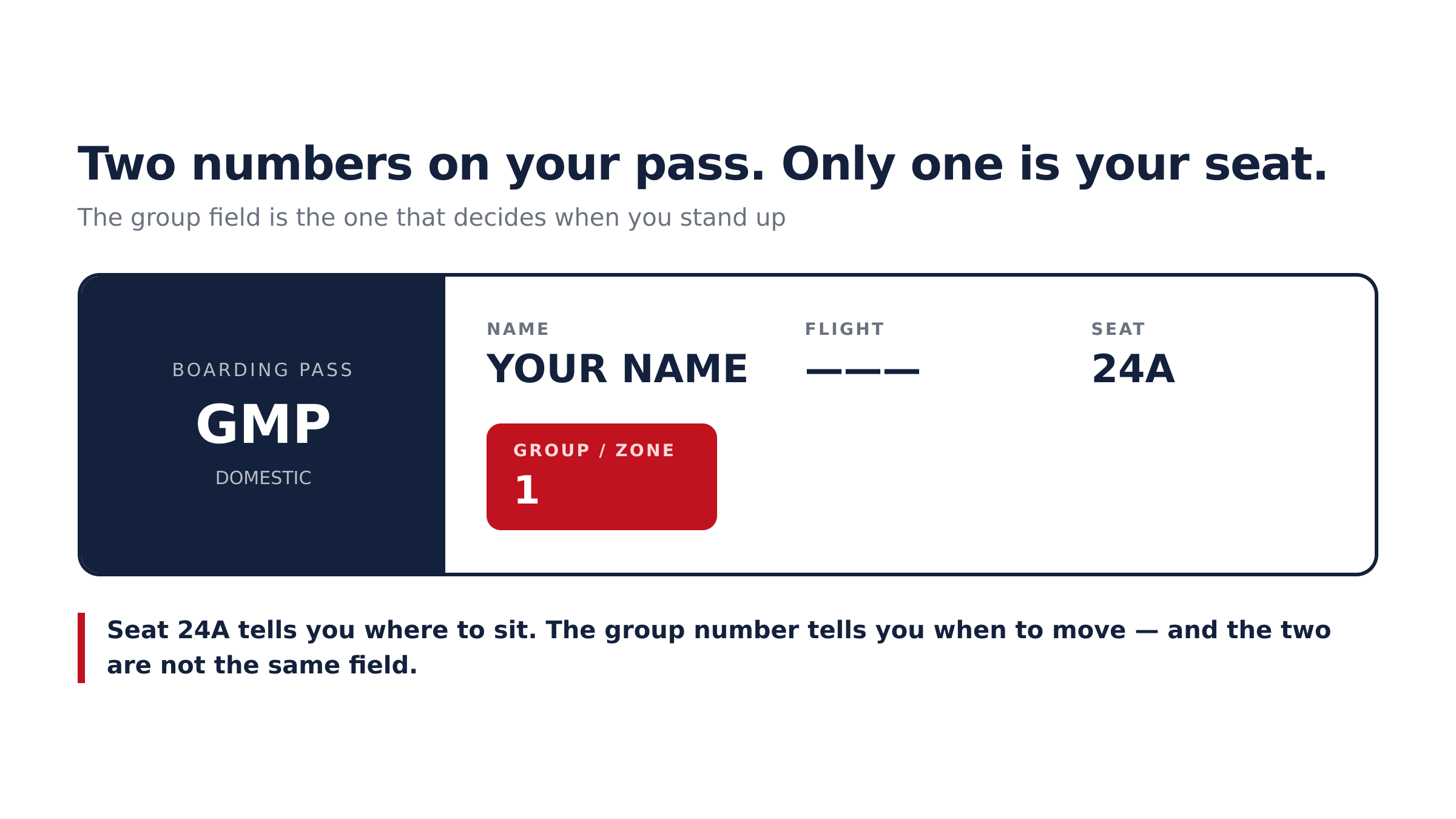 Seat number and group number are two different fields on the same pass.