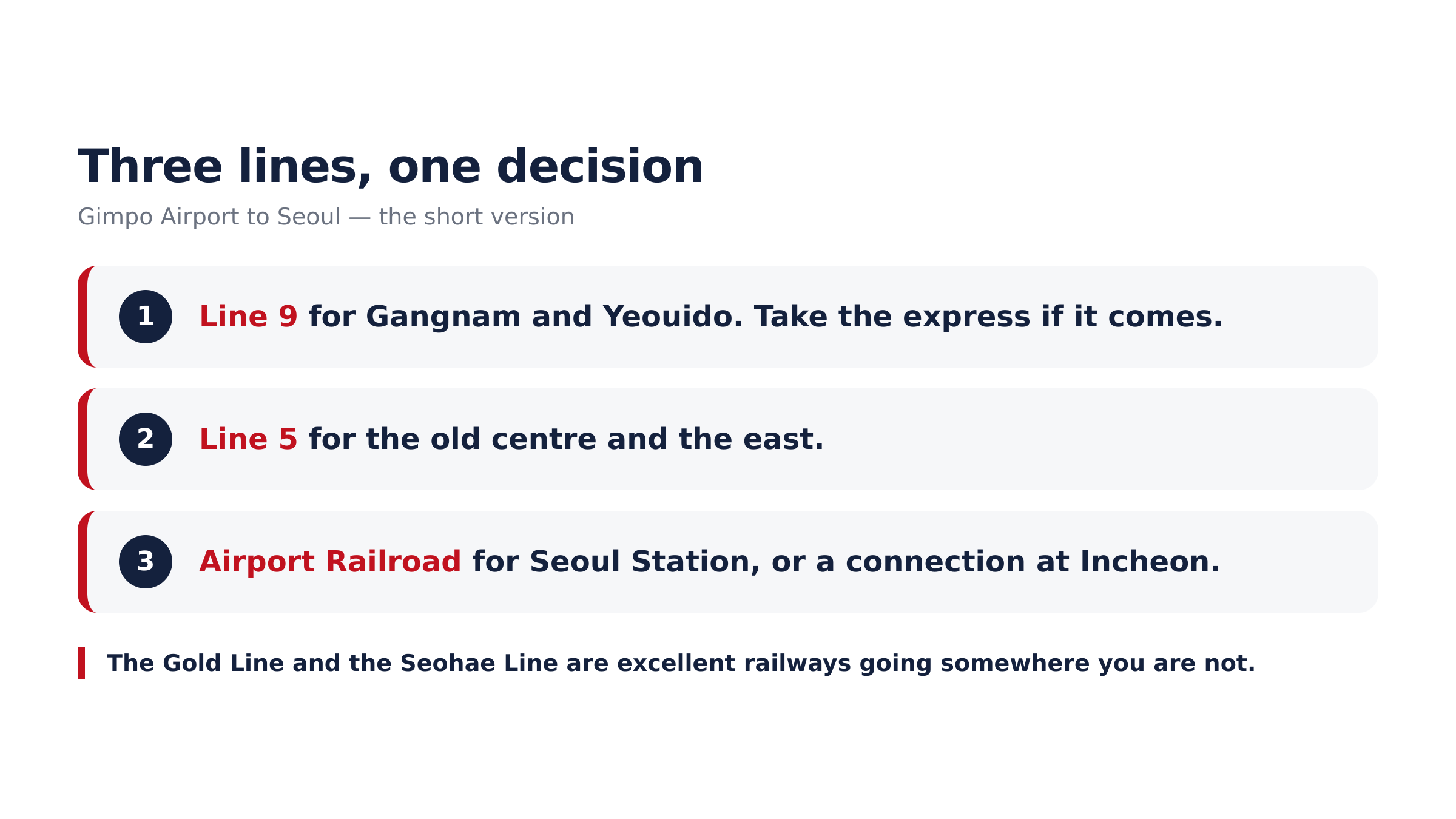 Three lines, one decision.