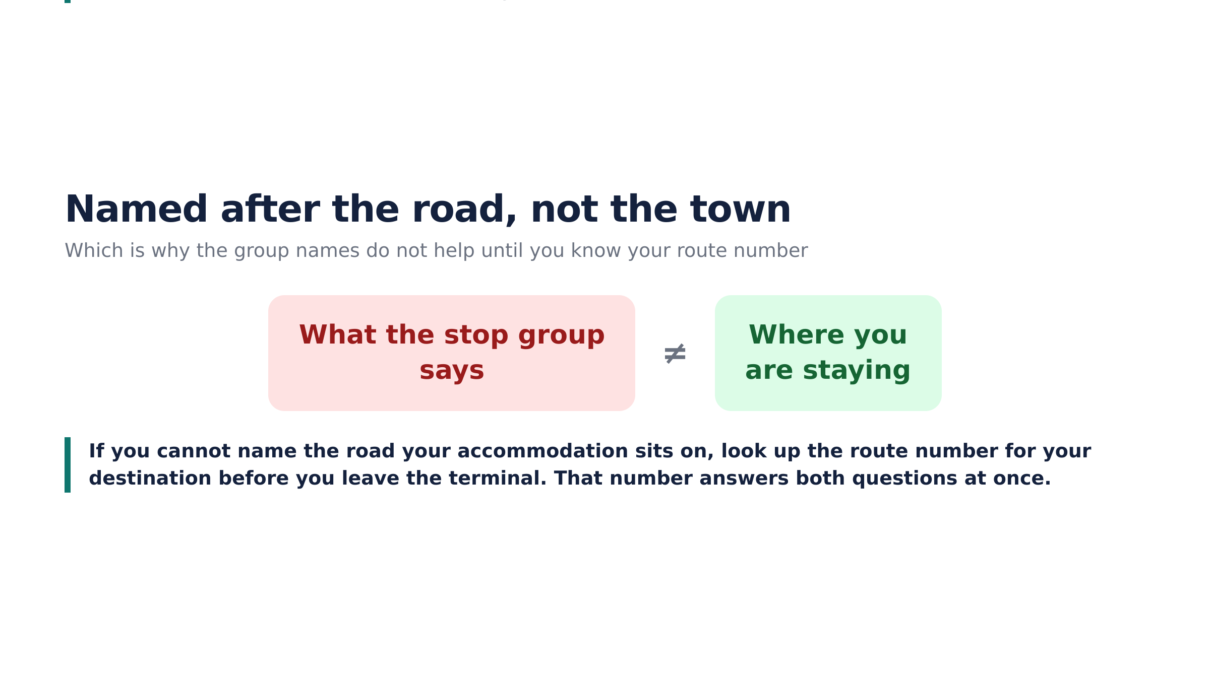 Group names describe roads. Your booking describes a town.