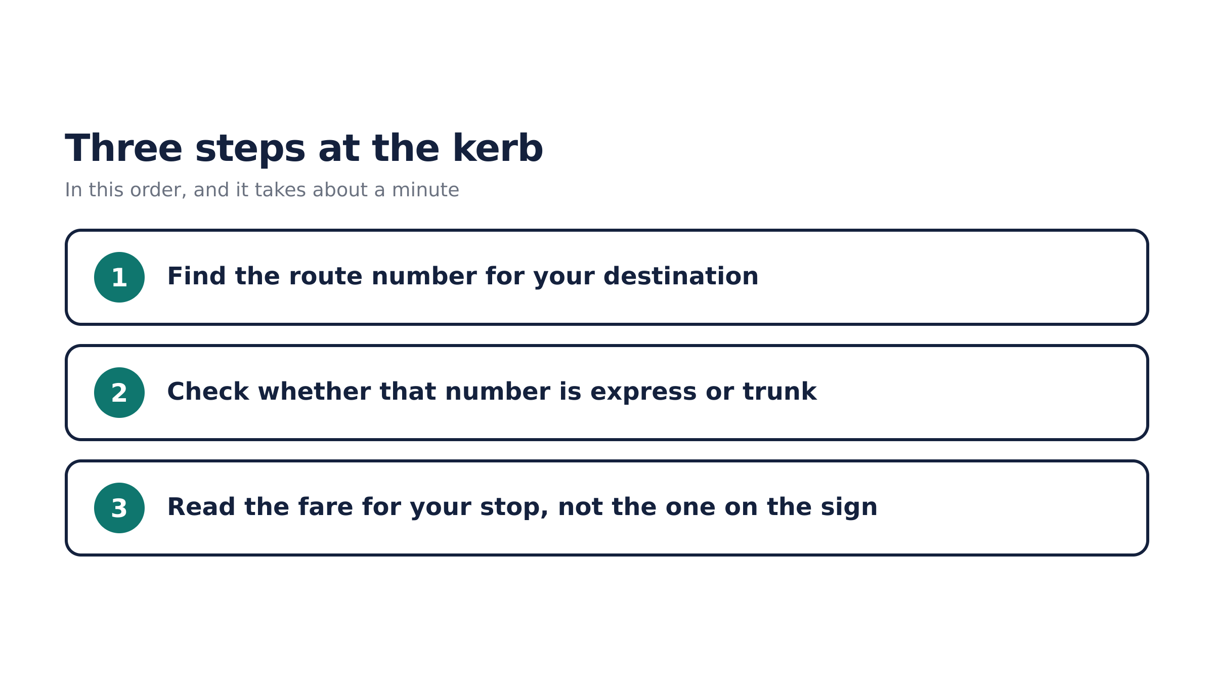 The order that works at the kerb.