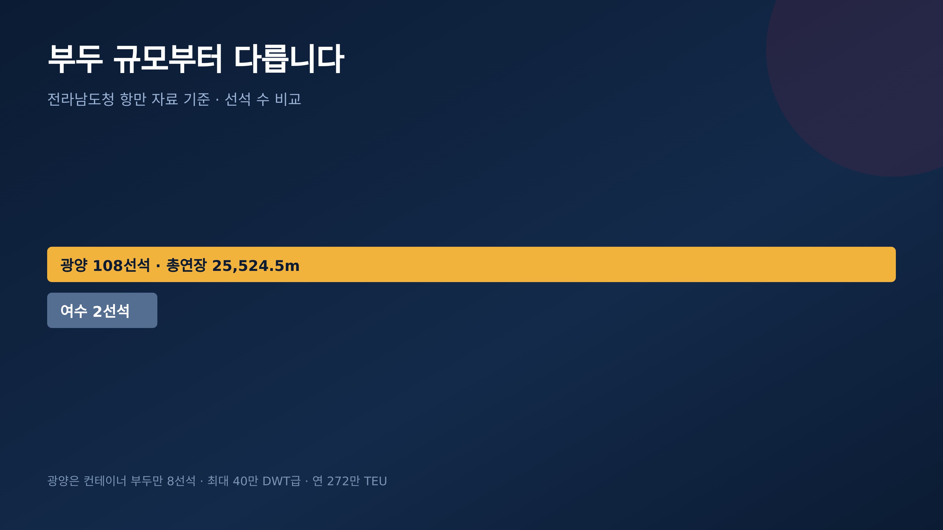 광양 108선석과 여수 2선석 비교 (전라남도청)