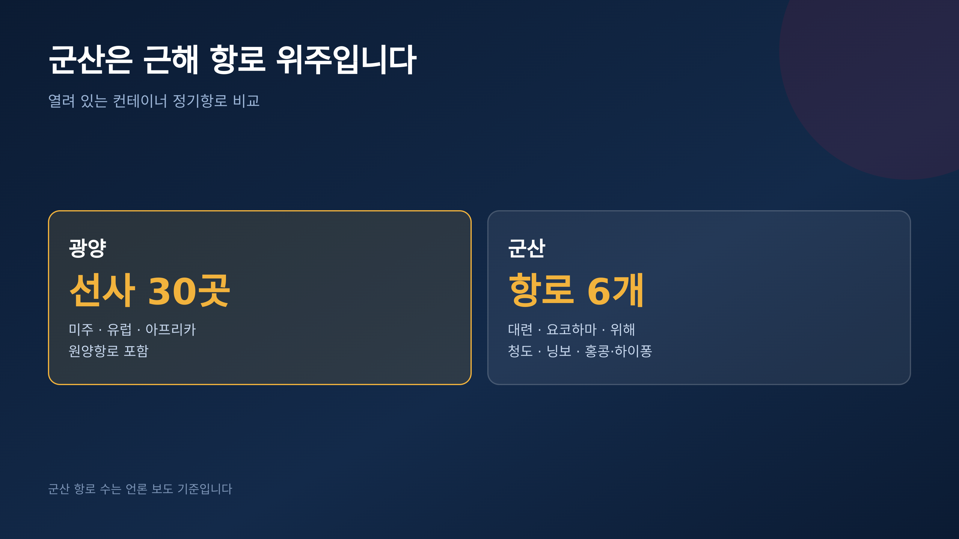 광양과 군산의 항로 규모 차이