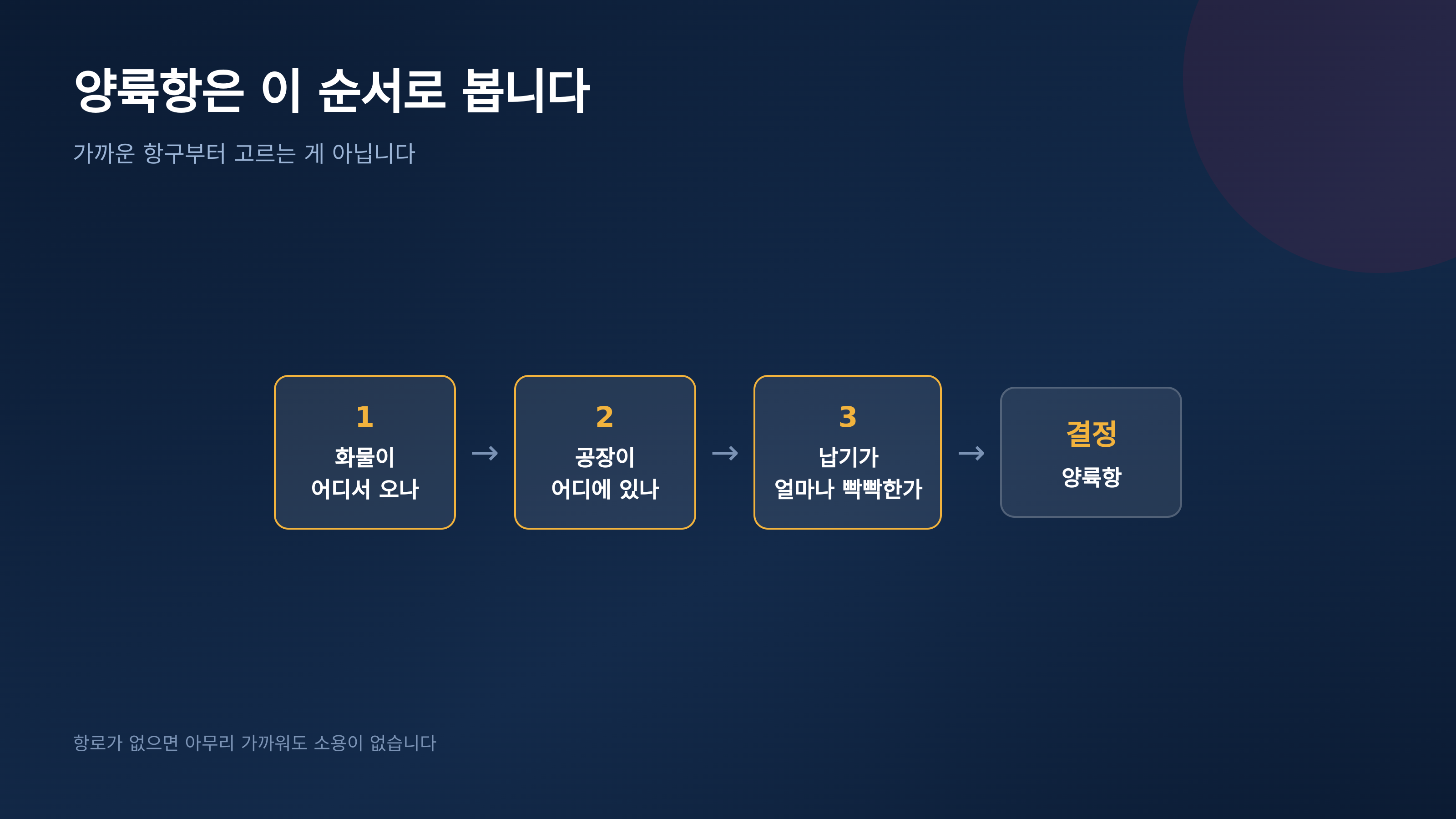 양륙항을 정하는 순서