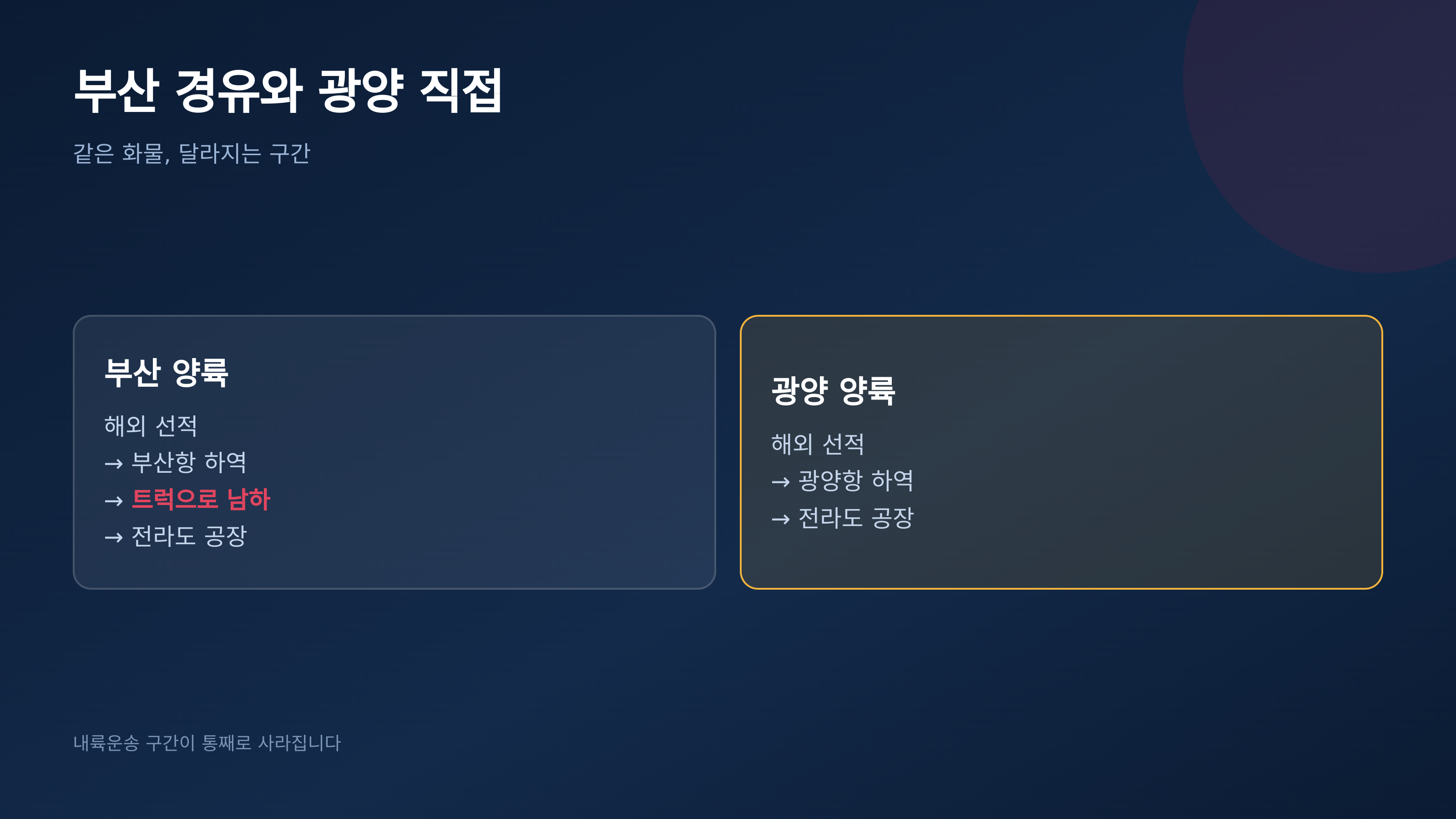 부산 경유와 광양 직접 양륙의 구간 차이