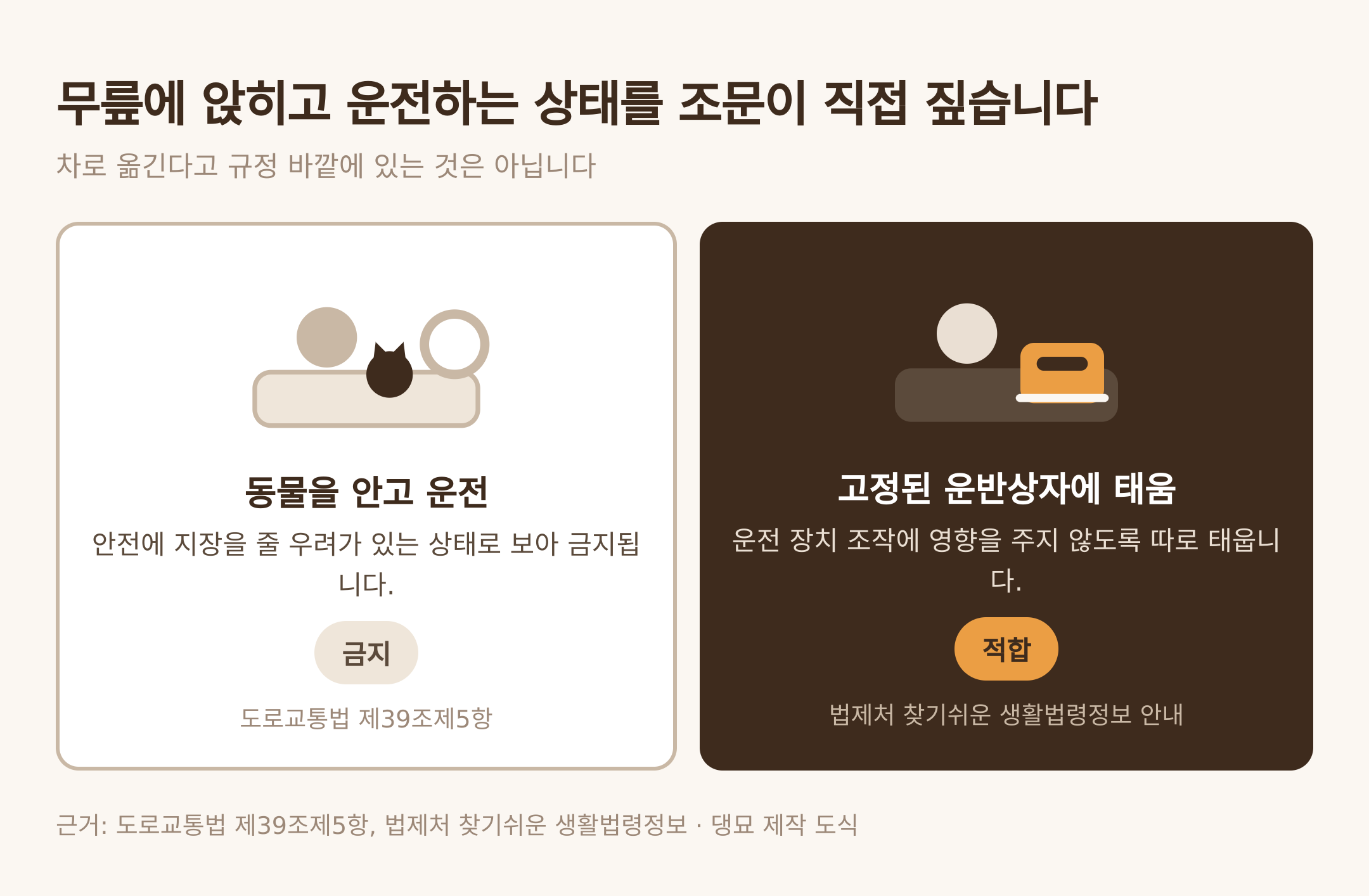 운전 중 동물을 안는 상태에 관한 조문. 근거: 도로교통법 제39조제5항, 법제처 찾기쉬운 생활법령정보 · 댕묘 제작 도식