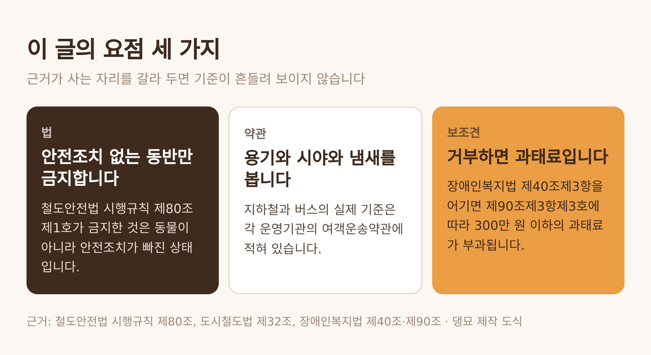 이 글의 요점 세 가지. 근거: 철도안전법 시행규칙 제80조, 도시철도법 제32조, 장애인복지법 제40조·제90조 · 댕묘 제작 도식