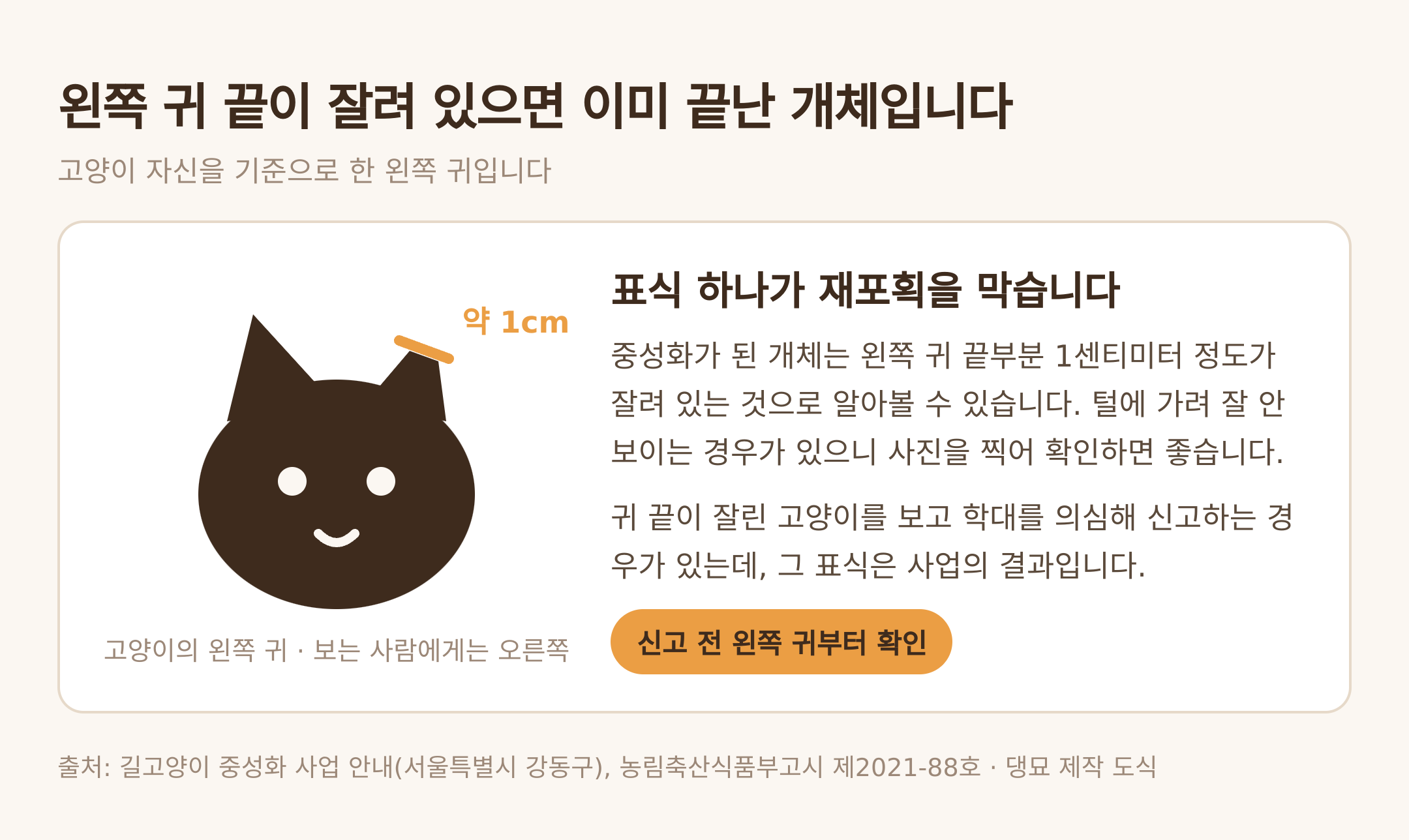 왼쪽 귀 끝 절개, 중성화 완료 표식. 출처: 길고양이 중성화 사업 안내(서울특별시 강동구) · 댕묘 제작 도식