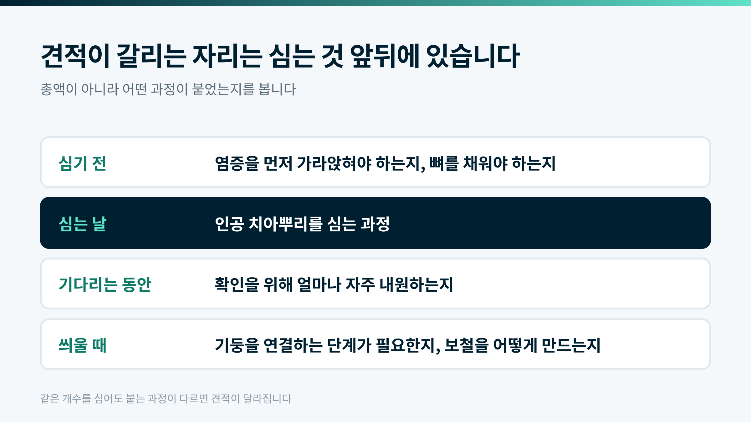 견적이 갈리는 자리는 심는 것 앞뒤에 있습니다