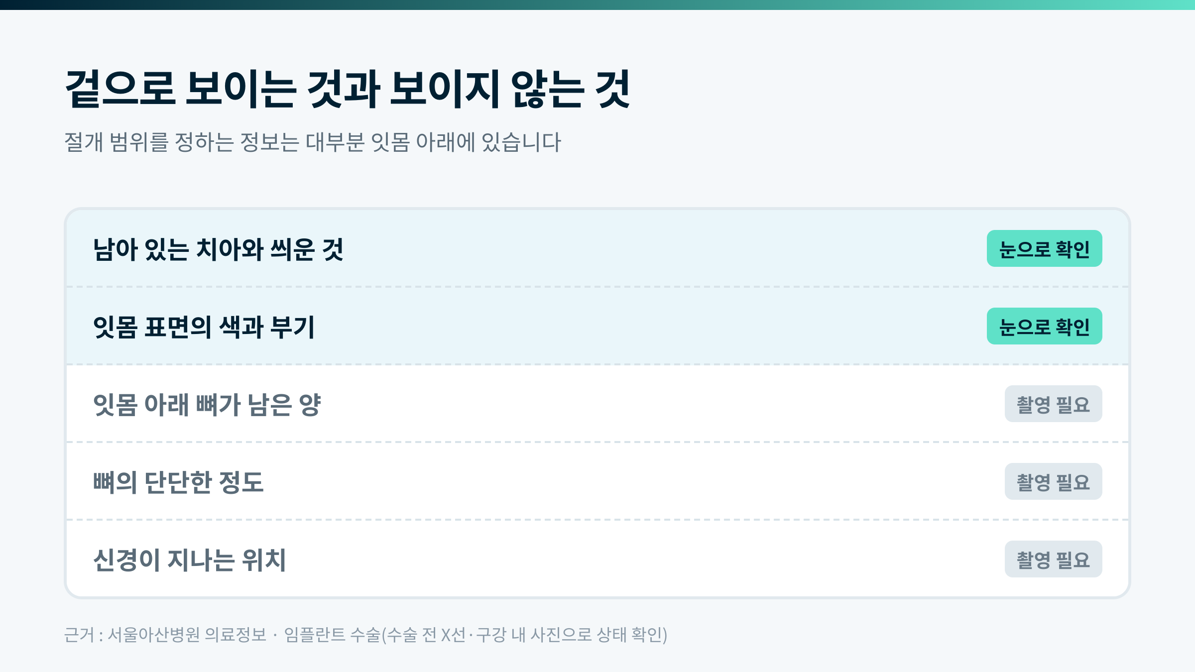 겉으로 보이는 것과 촬영해야 보이는 것