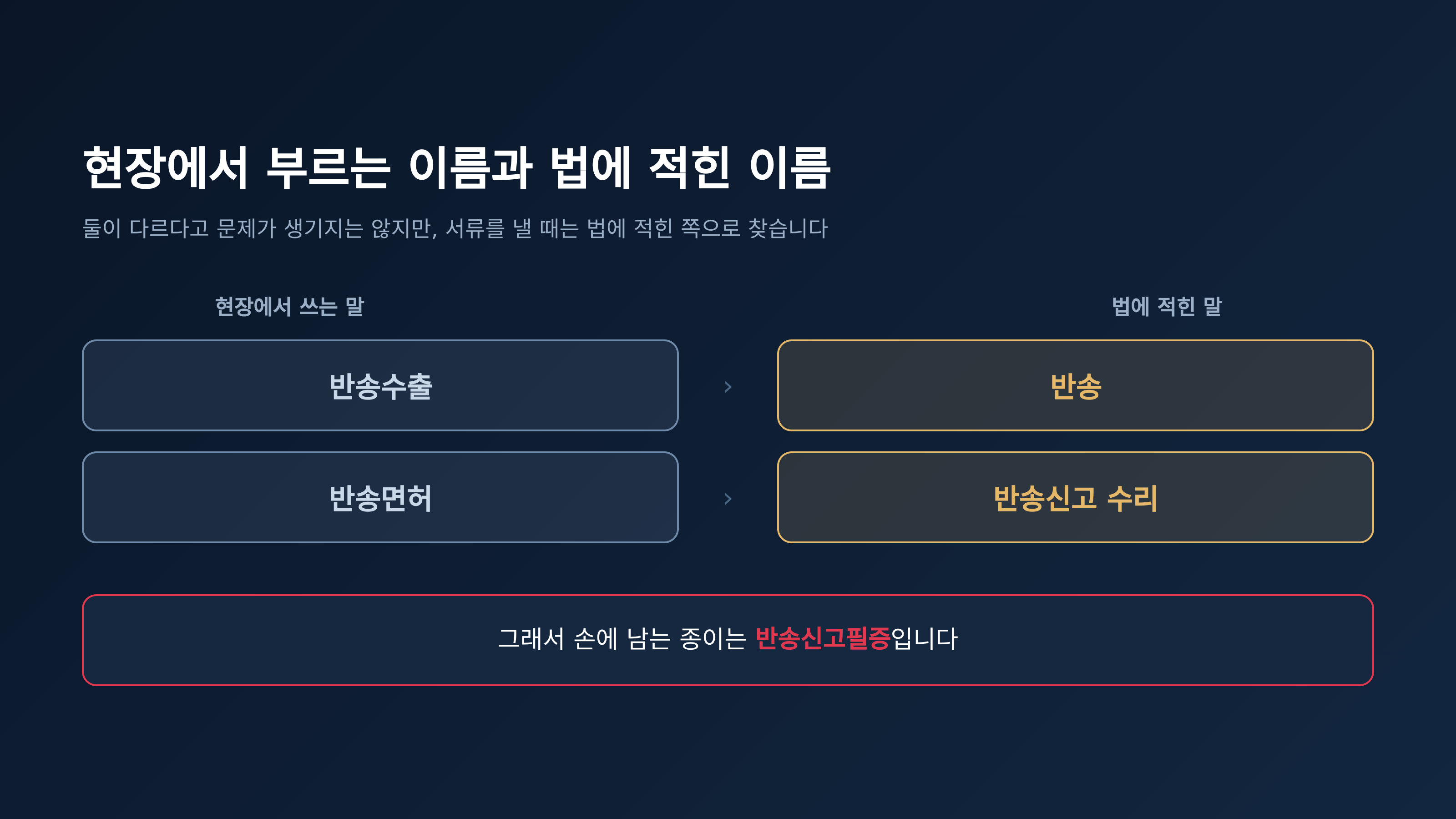현장에서 부르는 이름과 법에 적힌 이름이 갈립니다
