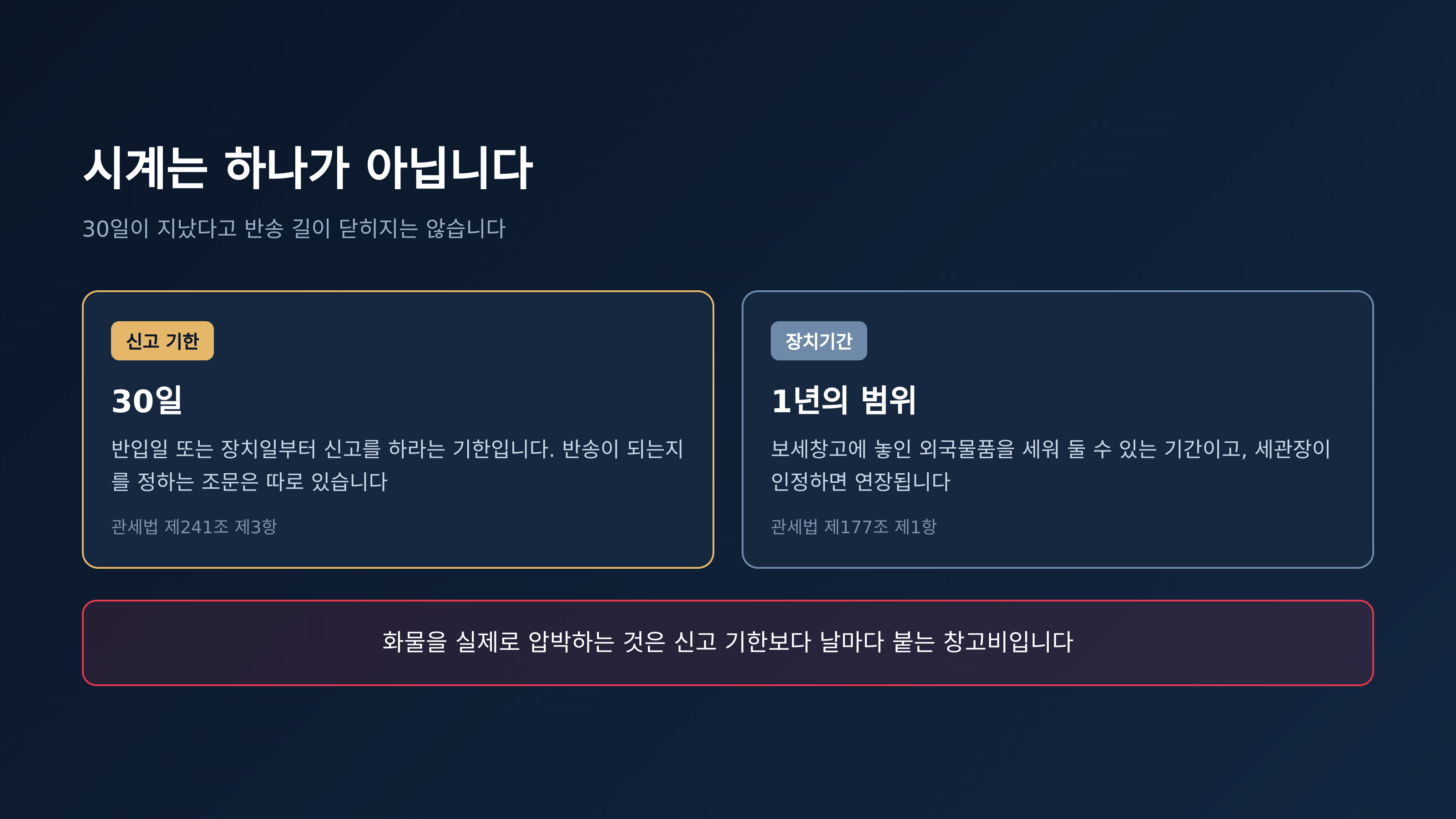 신고 기한과 장치기간은 서로 다른 시계입니다