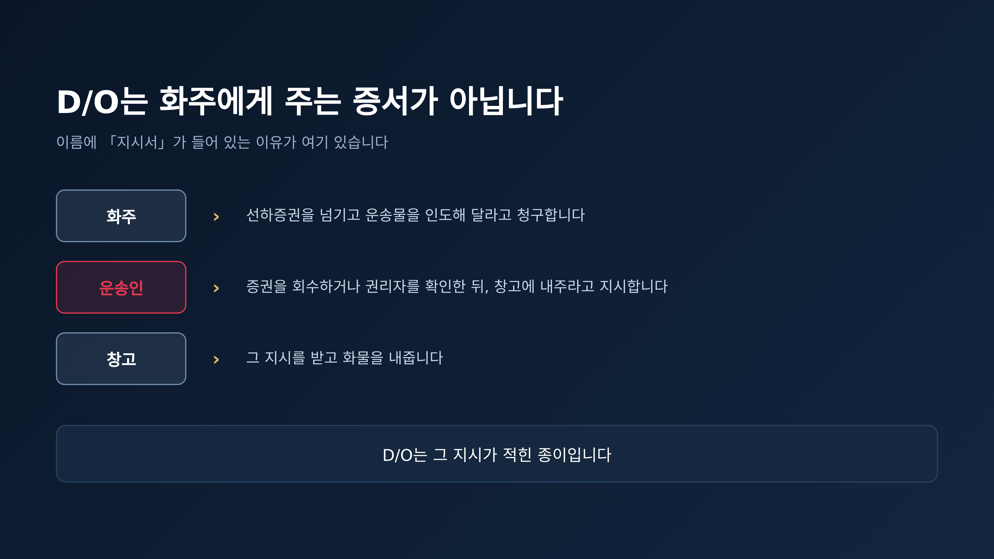 화주와 운송인과 창고가 각자 하는 일