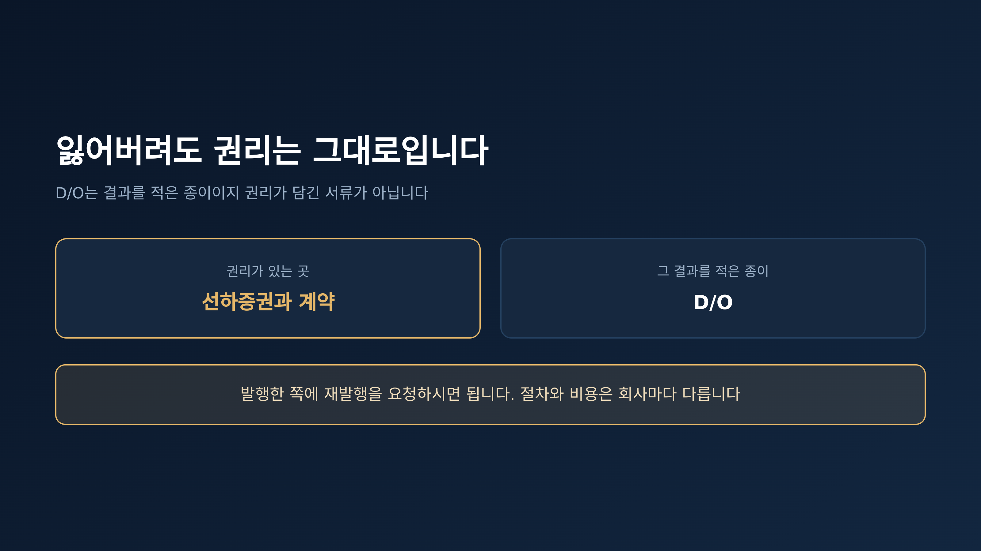 잃어버려도 권리는 증권과 계약에 남습니다