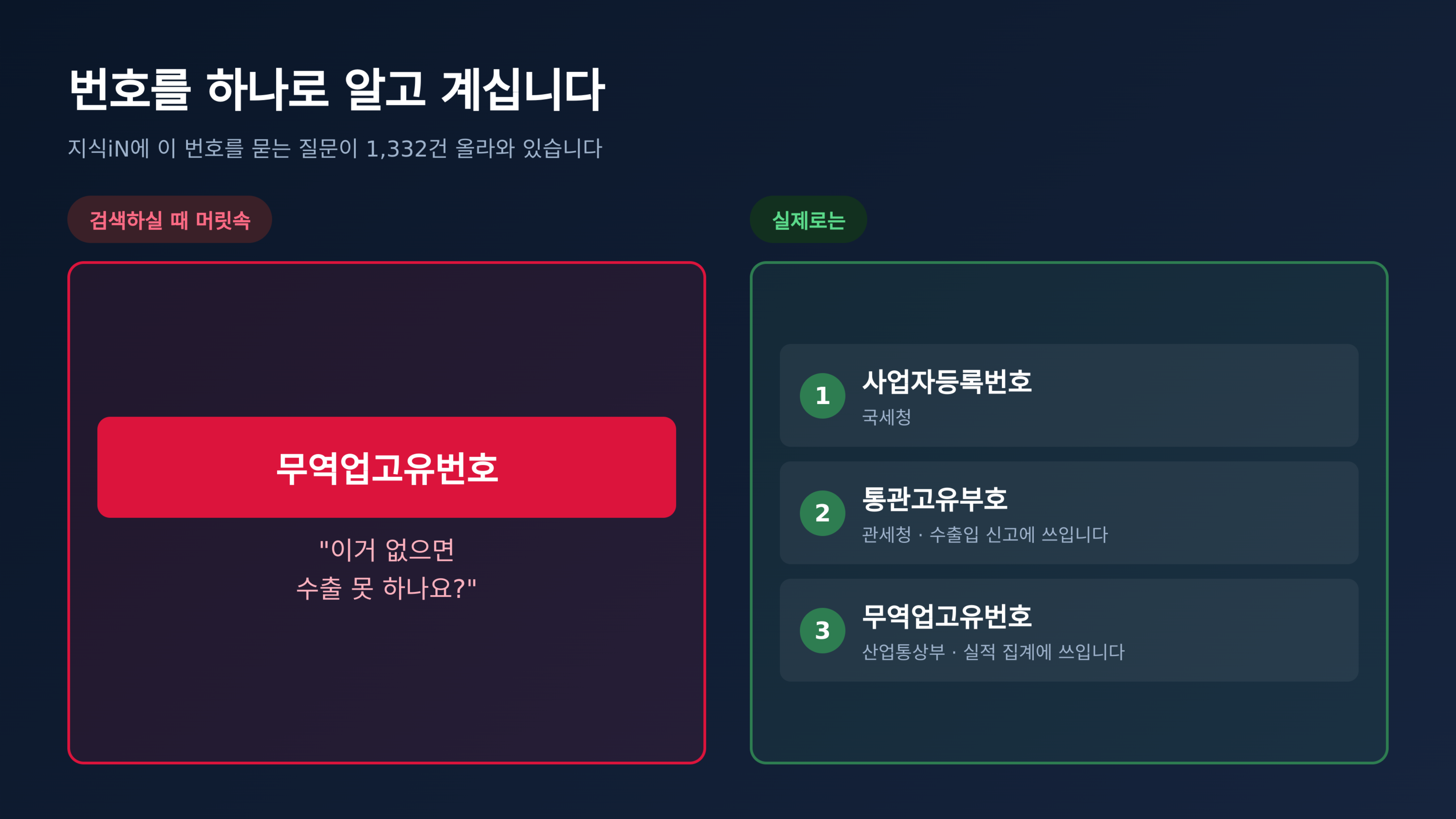 검색하실 때 떠올리는 번호는 하나지만, 실제로는 셋입니다