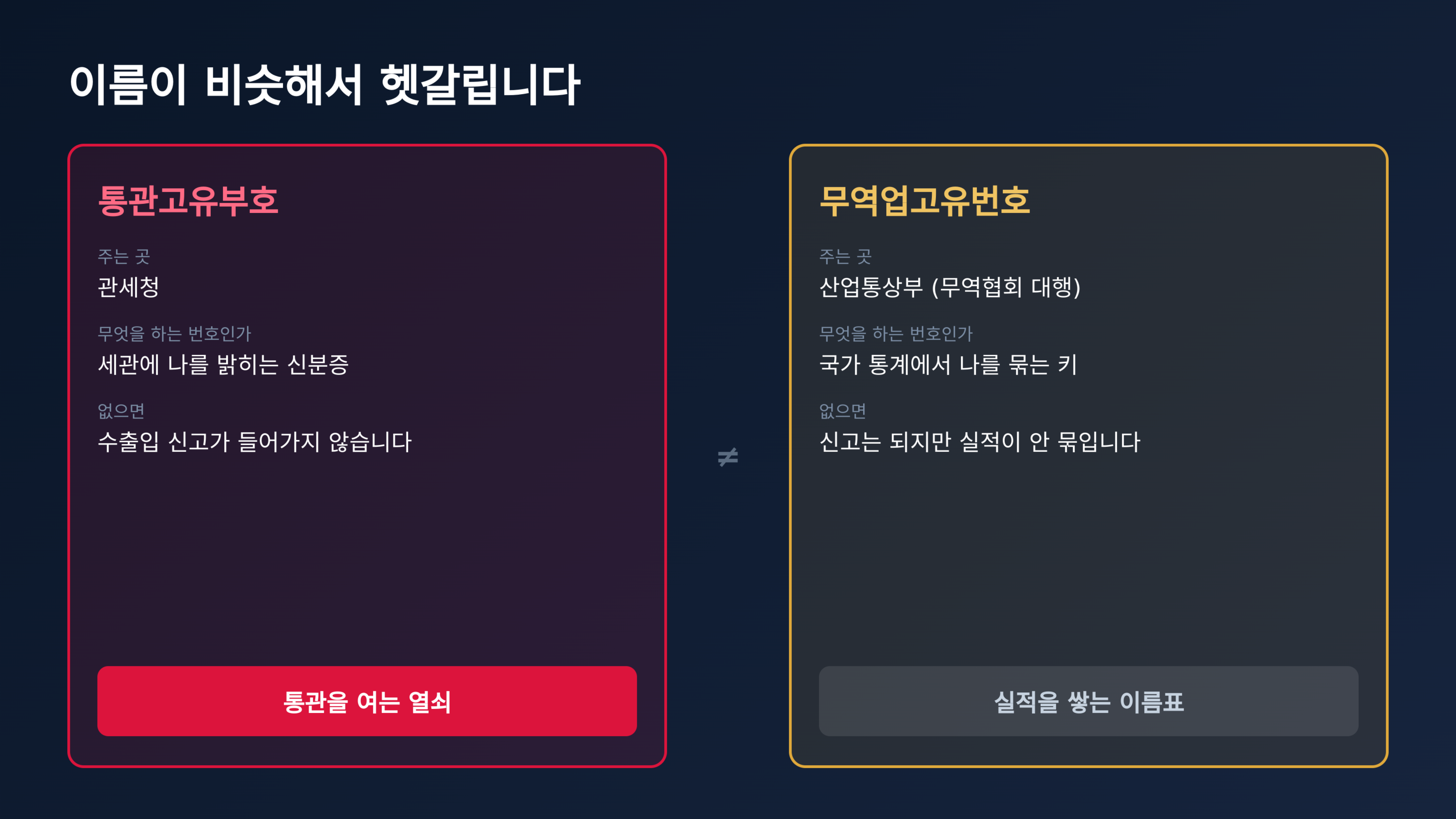 이름이 비슷해서 헷갈리는 두 번호의 차이