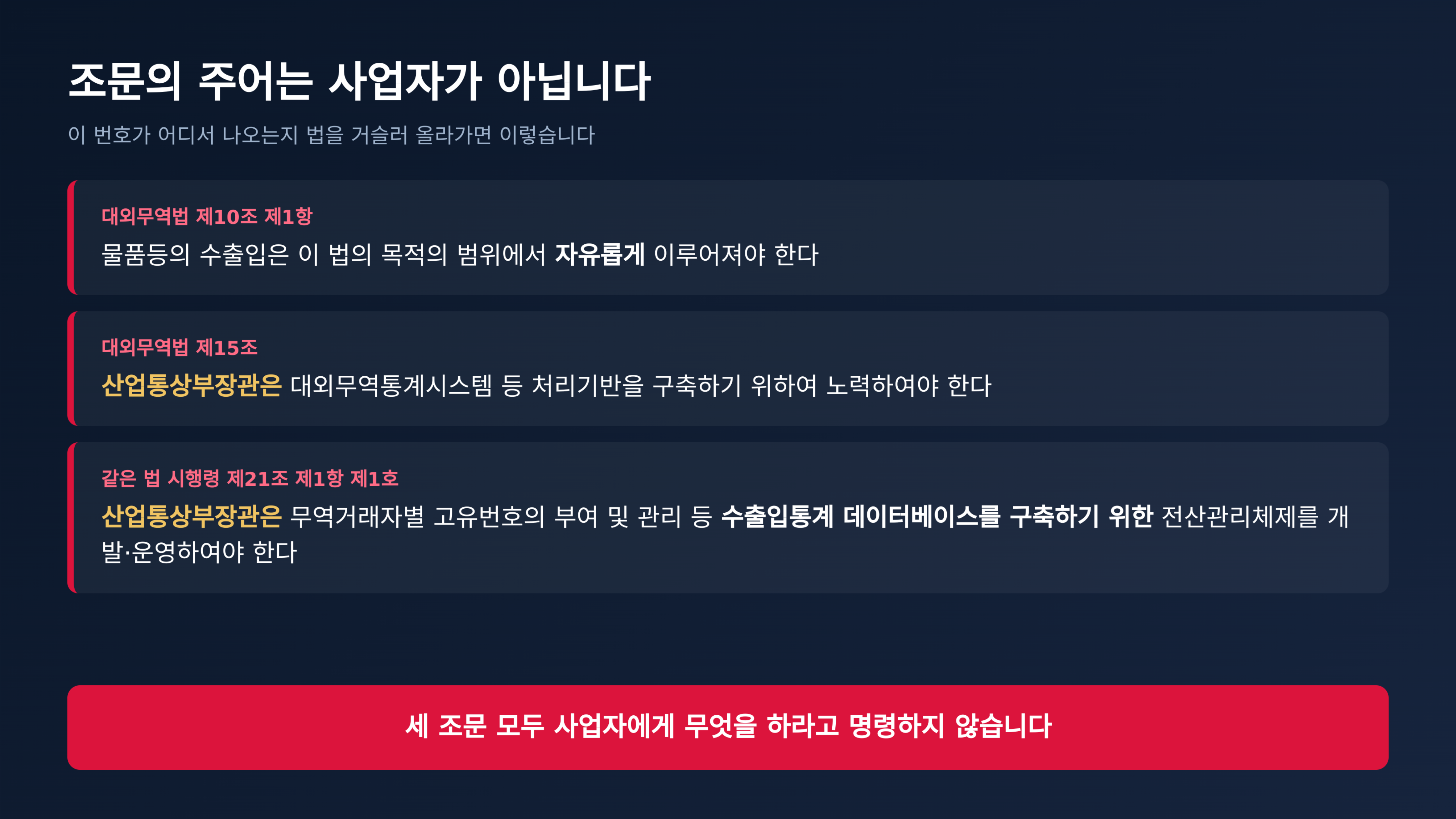 이 번호가 나오는 조문의 주어는 산업통상부장관입니다 (출처 : 국가법령정보센터)