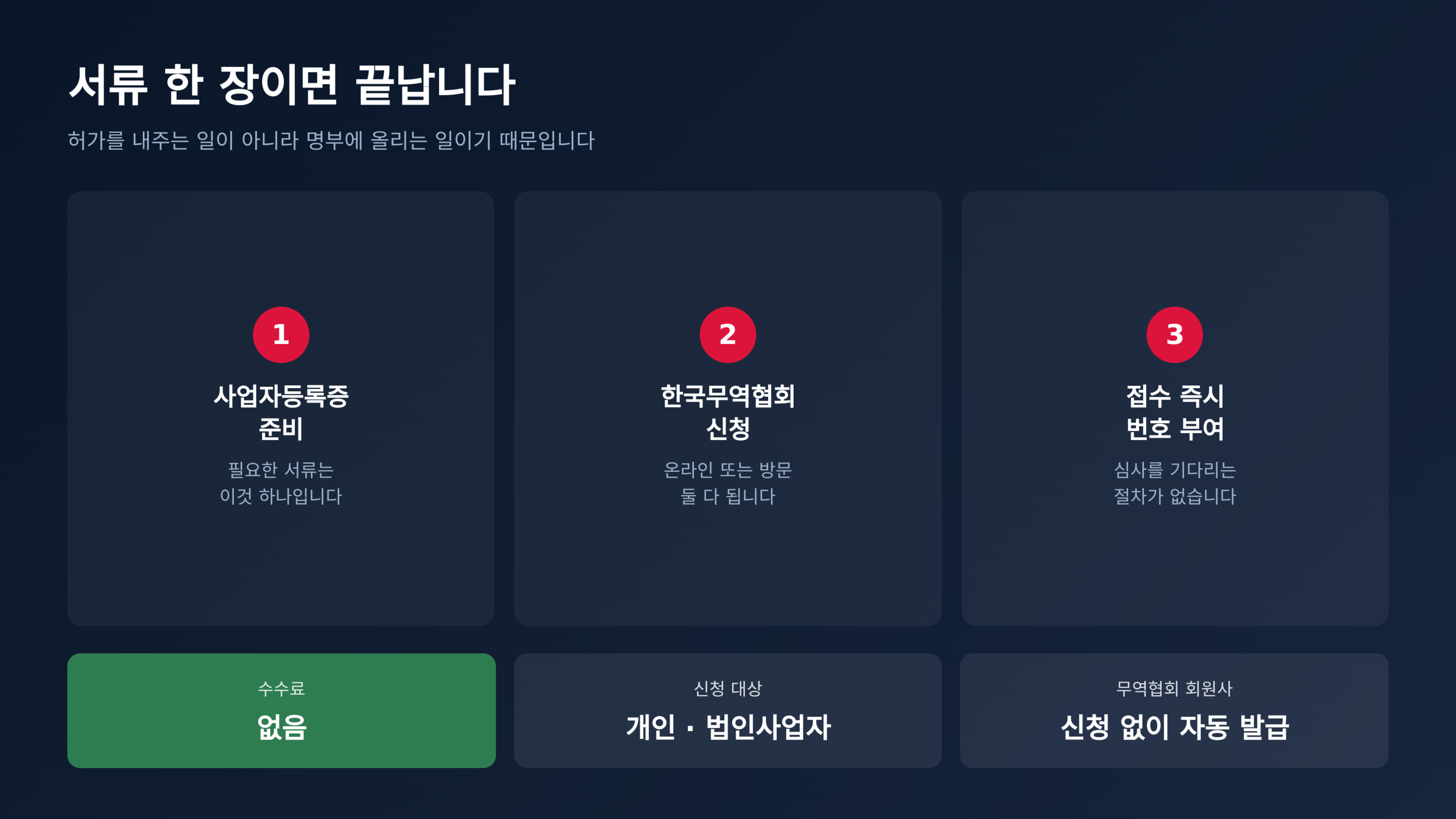 발급 절차는 서류 한 장이면 끝납니다 (출처 : 한국무역협회)